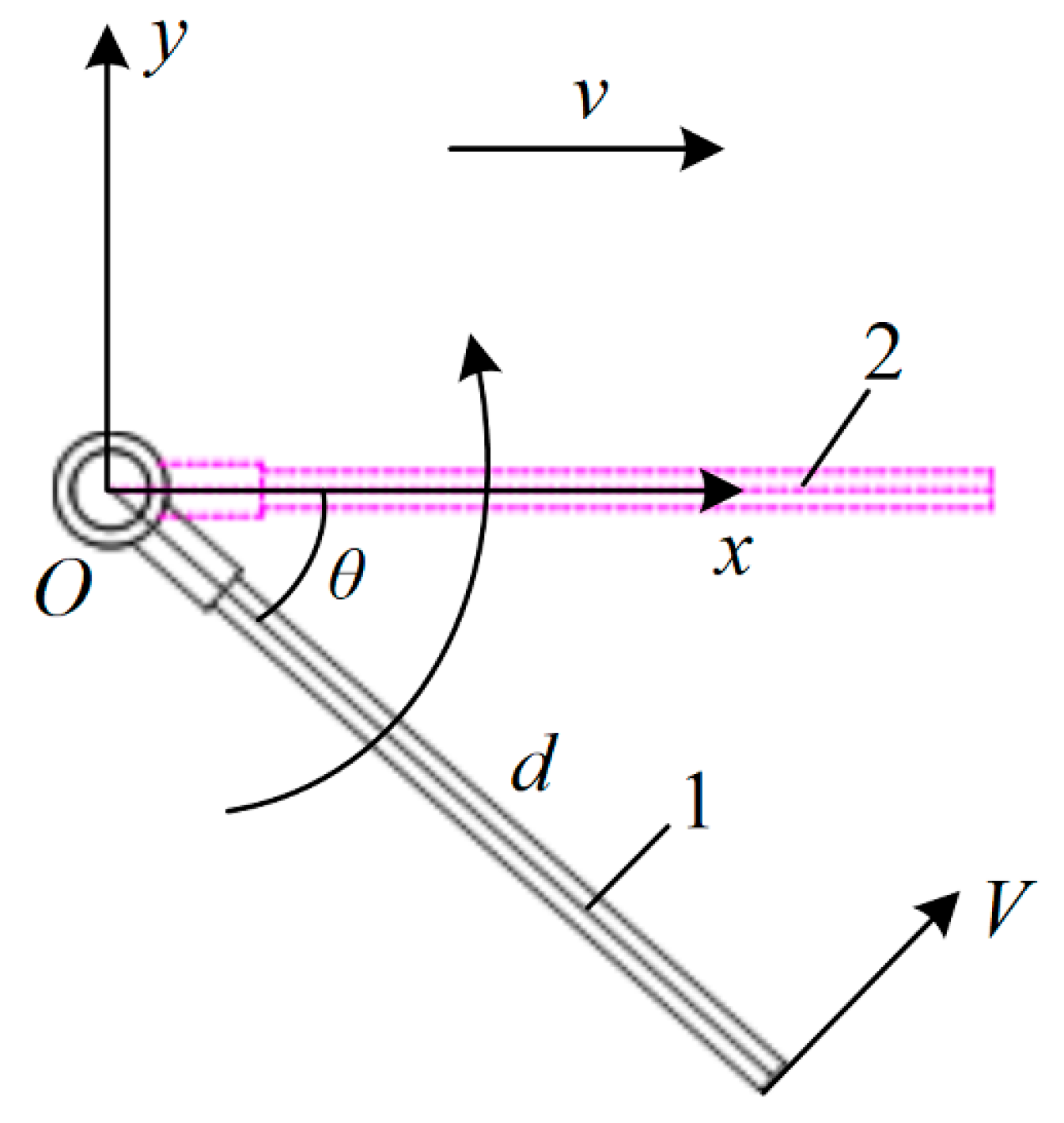 Applsci 12 02699 g006 550