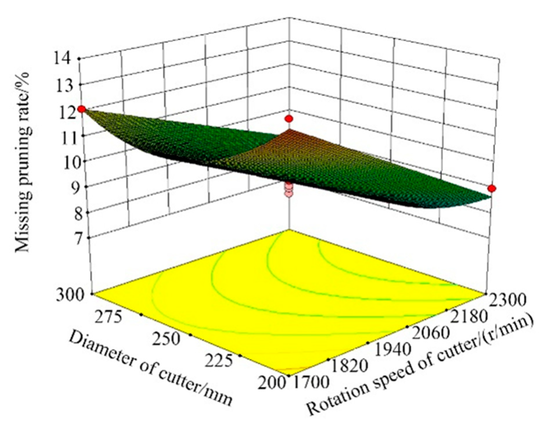 Applsci 12 02699 g013 550