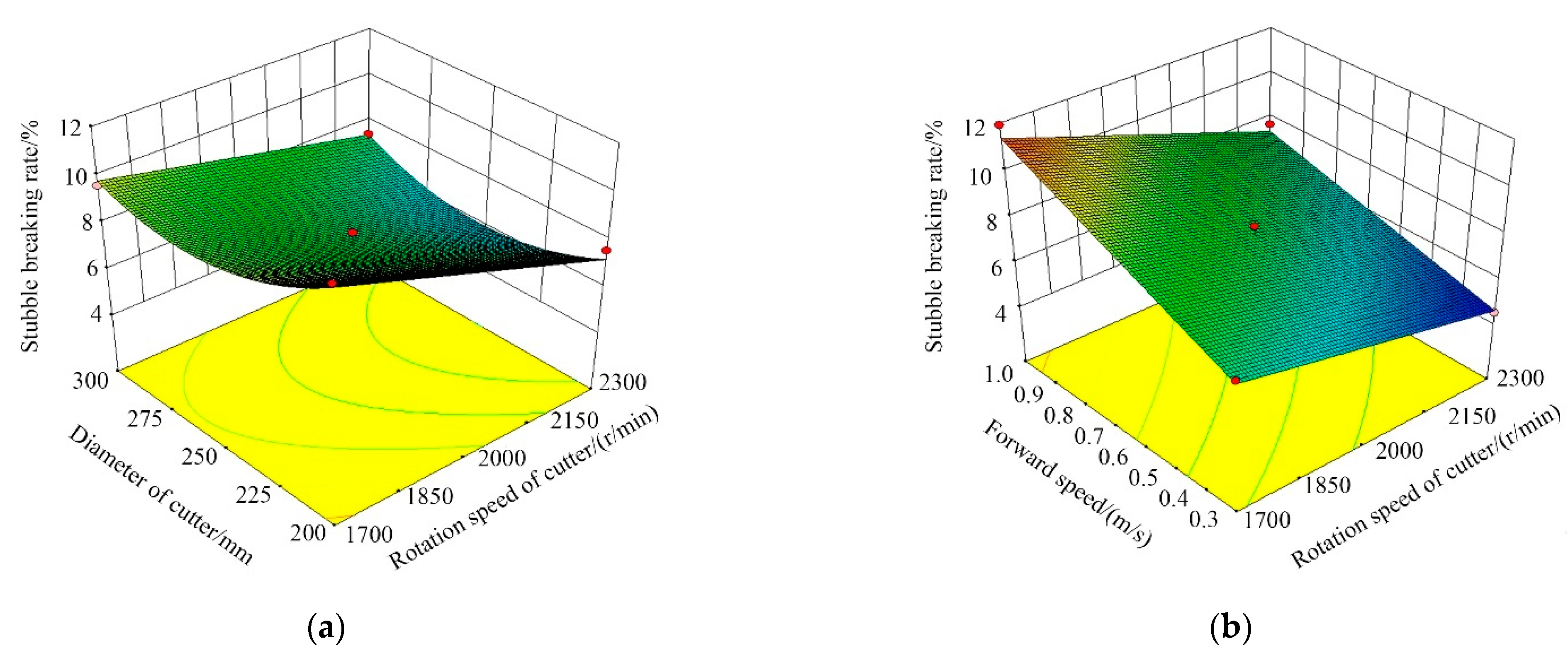 Applsci 12 02699 g014 550