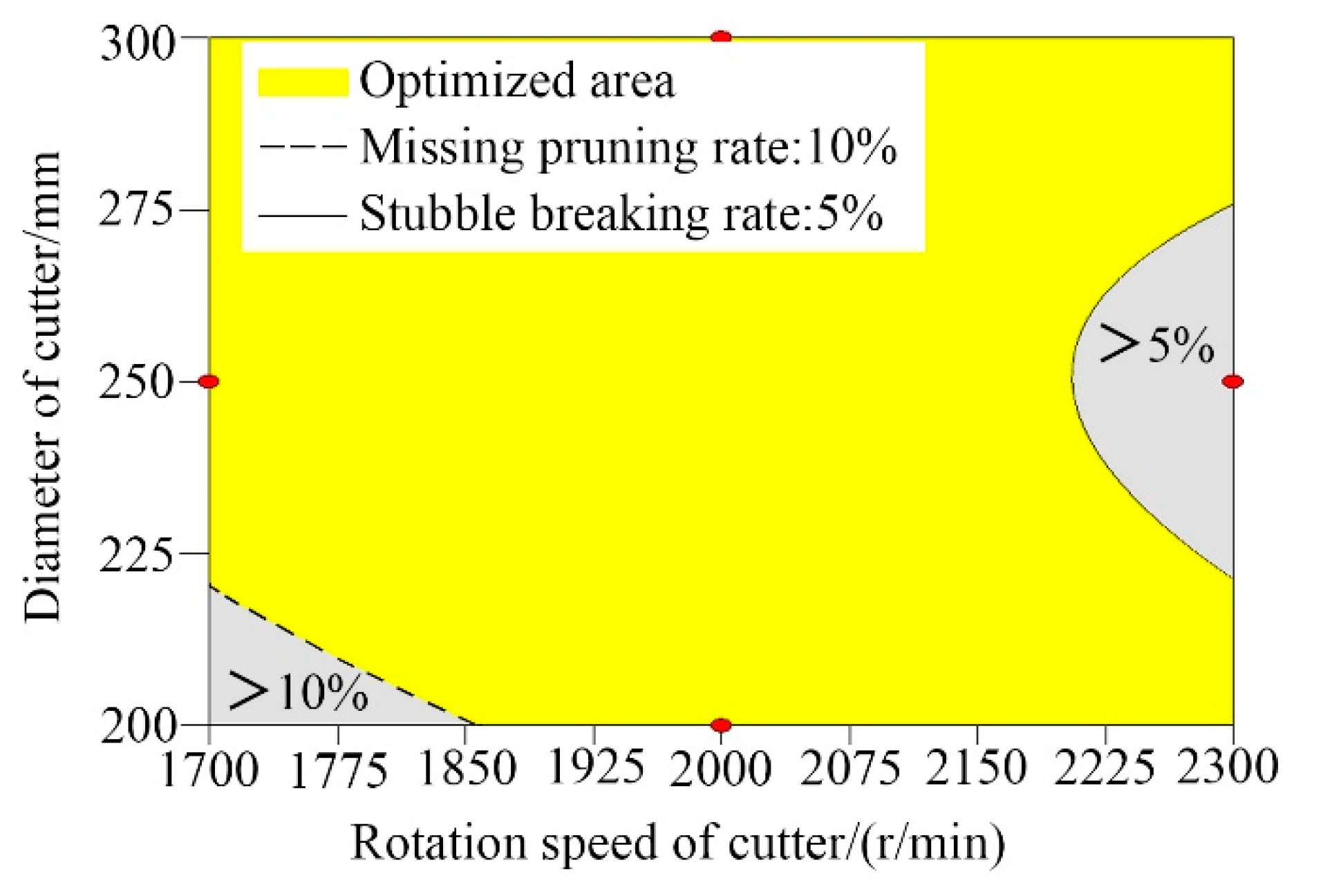 Applsci 12 02699 g015 550