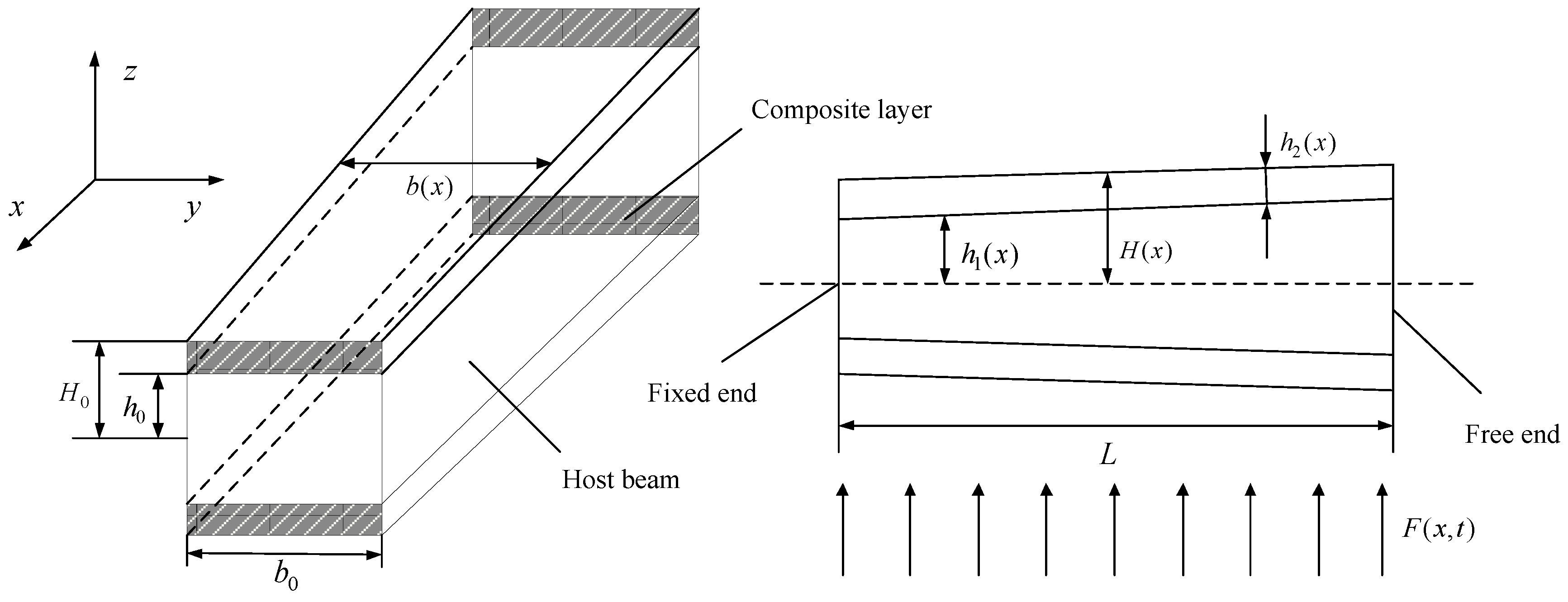 Applsci 12 02700 g001