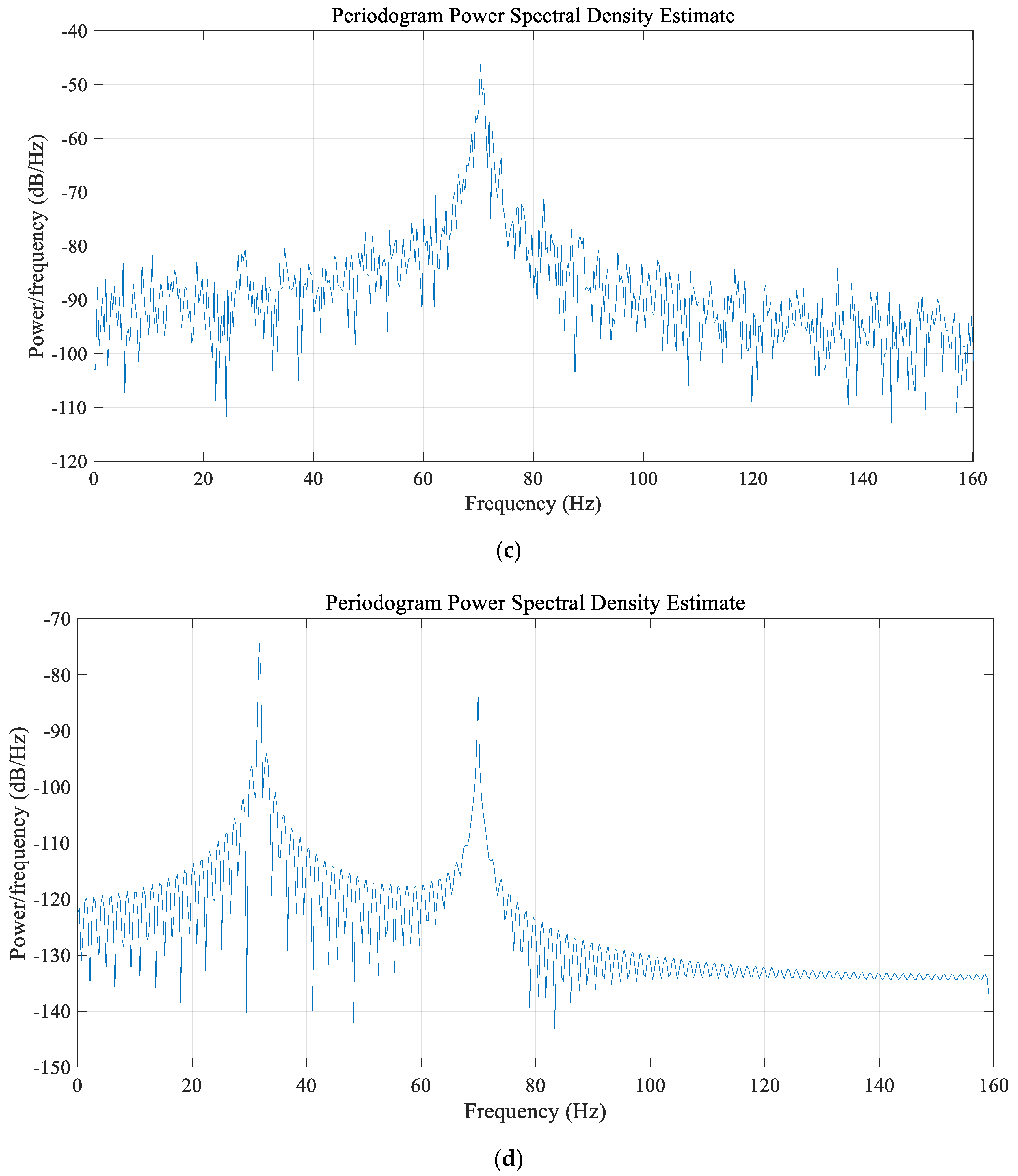 Applsci 12 02700 g002c