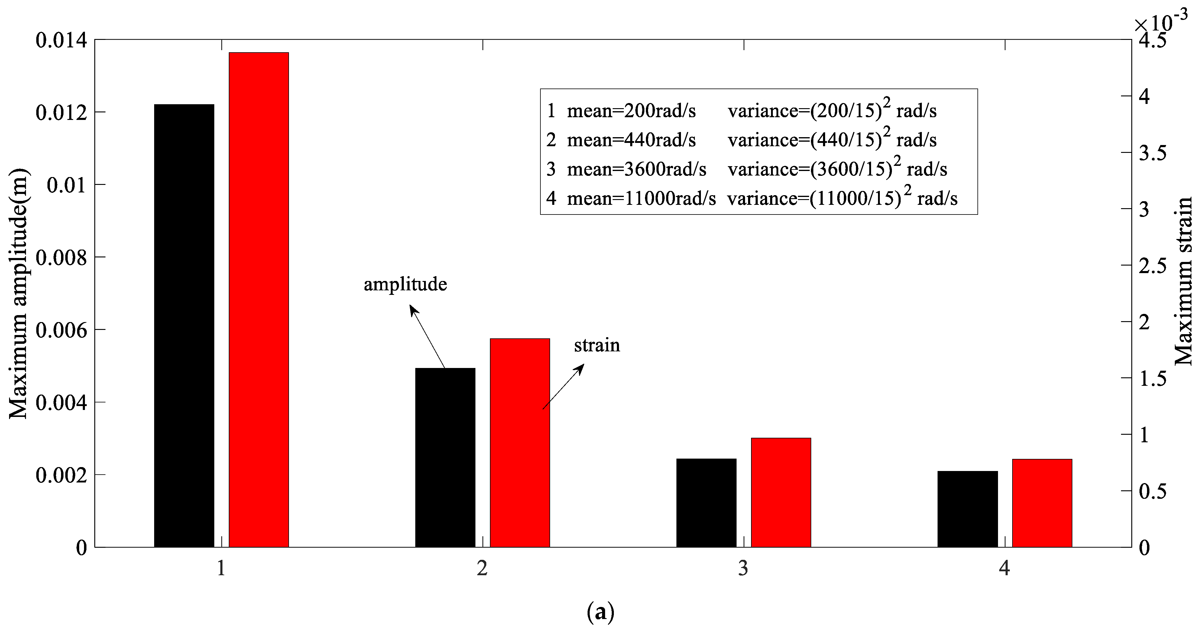 Applsci 12 02700 g003a