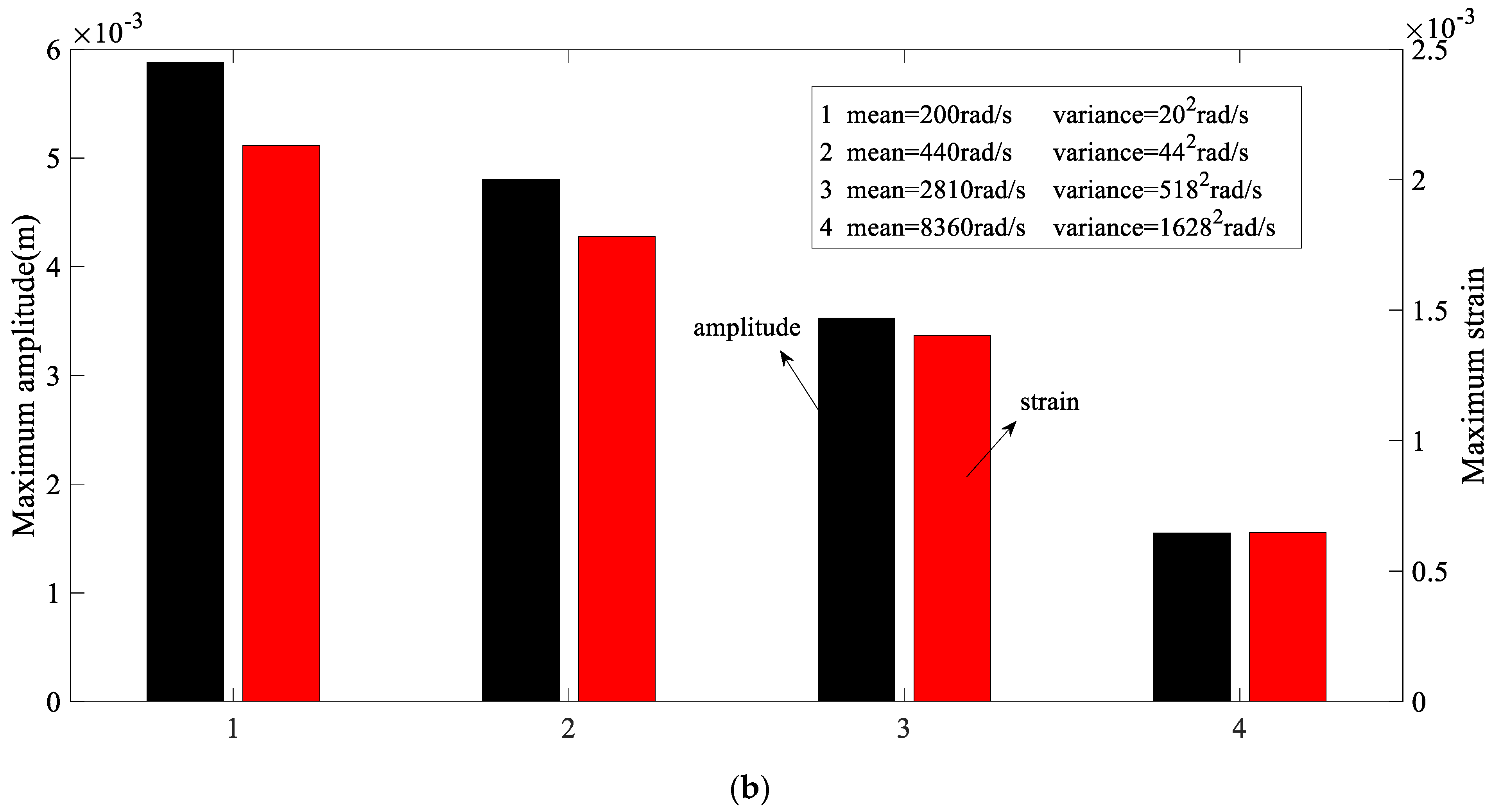 Applsci 12 02700 g003b