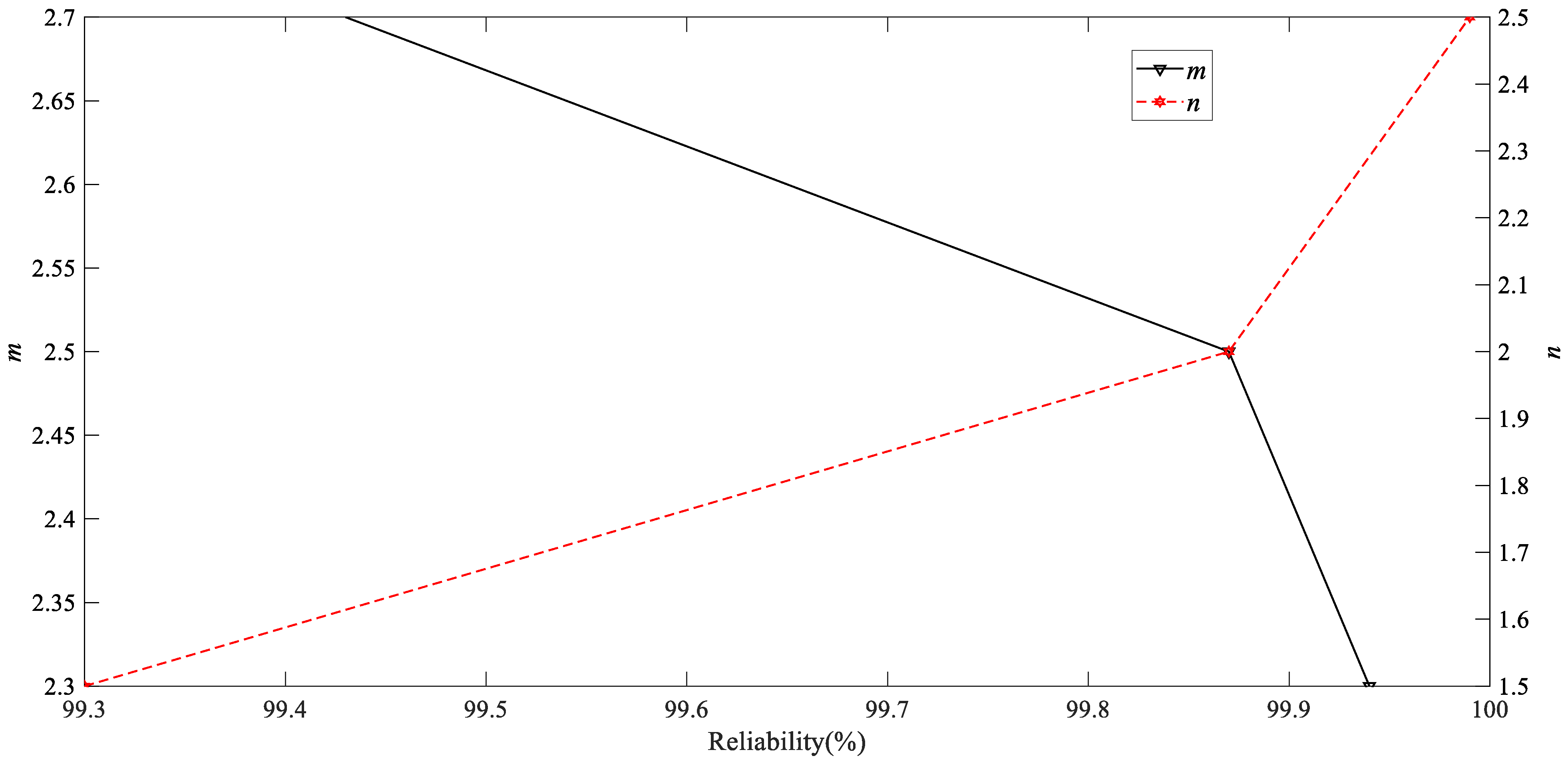 Applsci 12 02700 g006