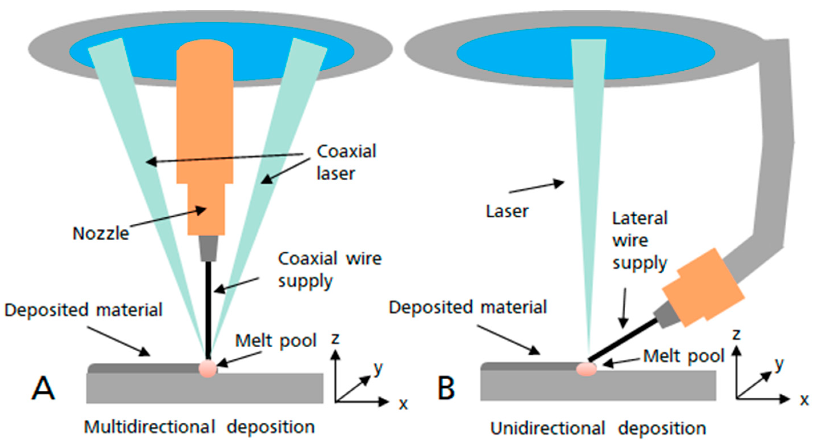 Applsci 12 02701 g001 550