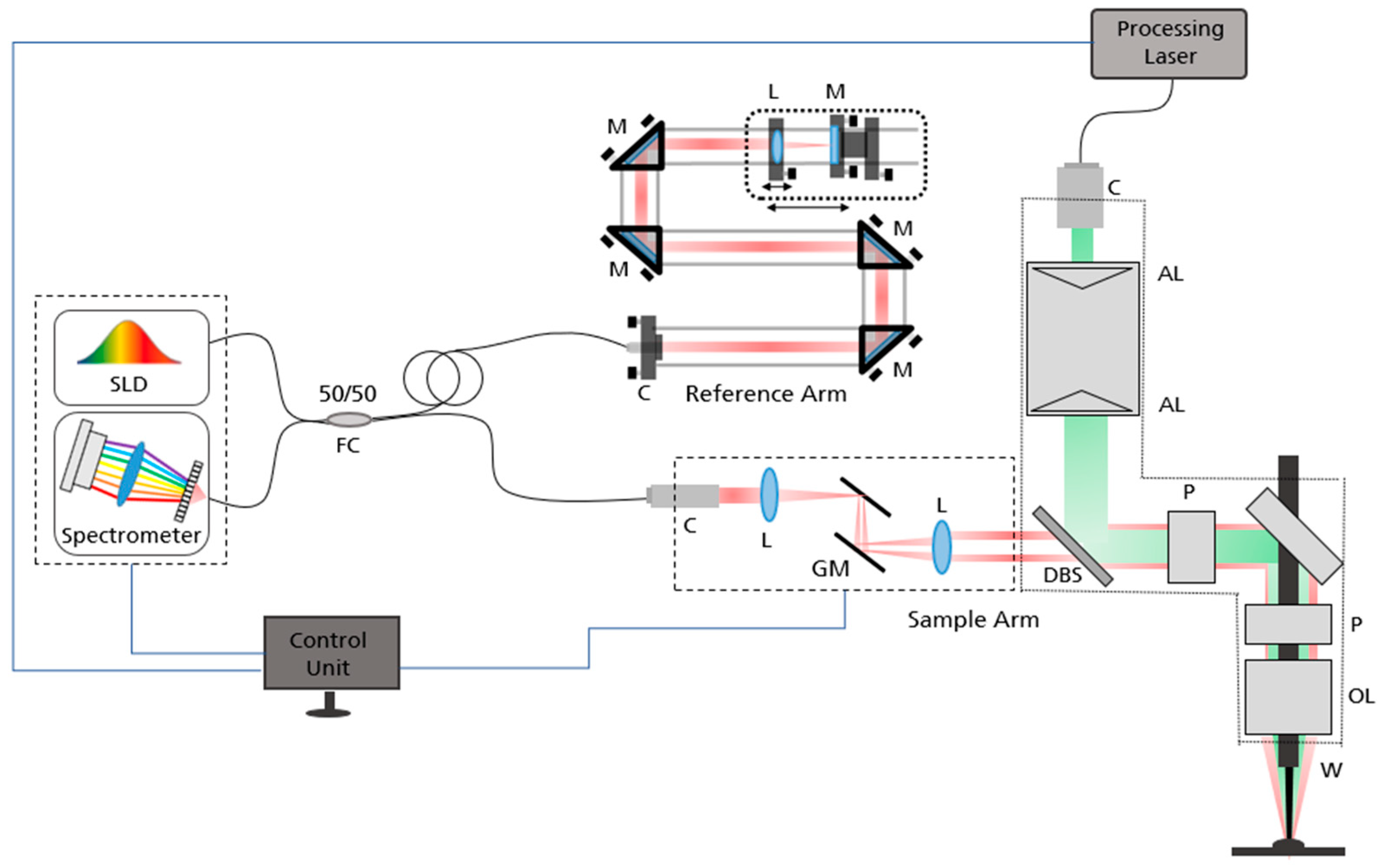 Applsci 12 02701 g002 550