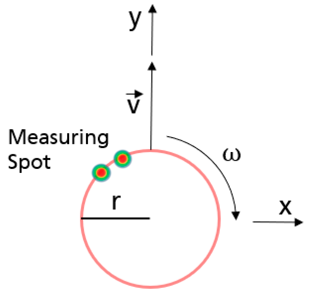 Applsci 12 02701 g003 550