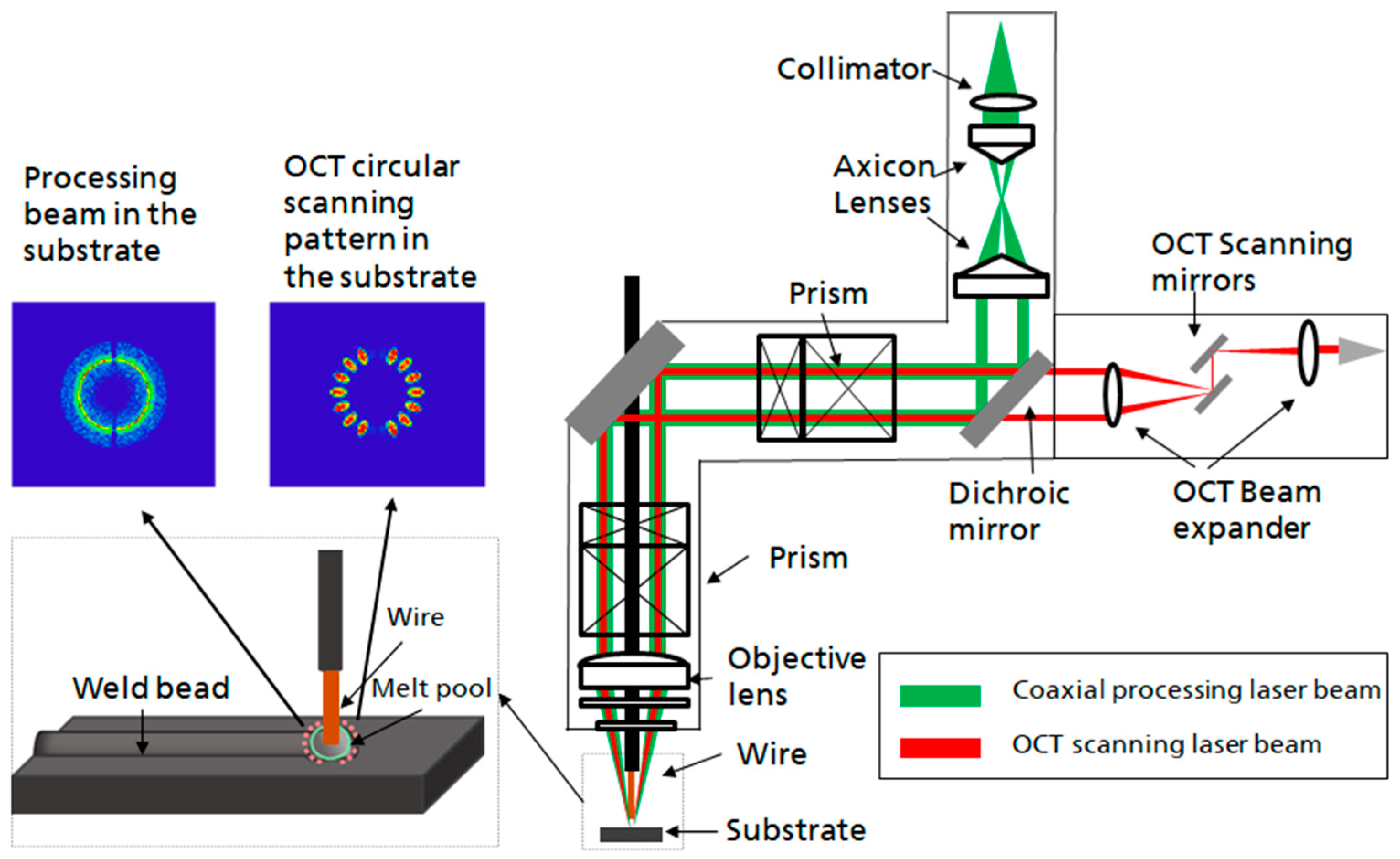 Applsci 12 02701 g005 550