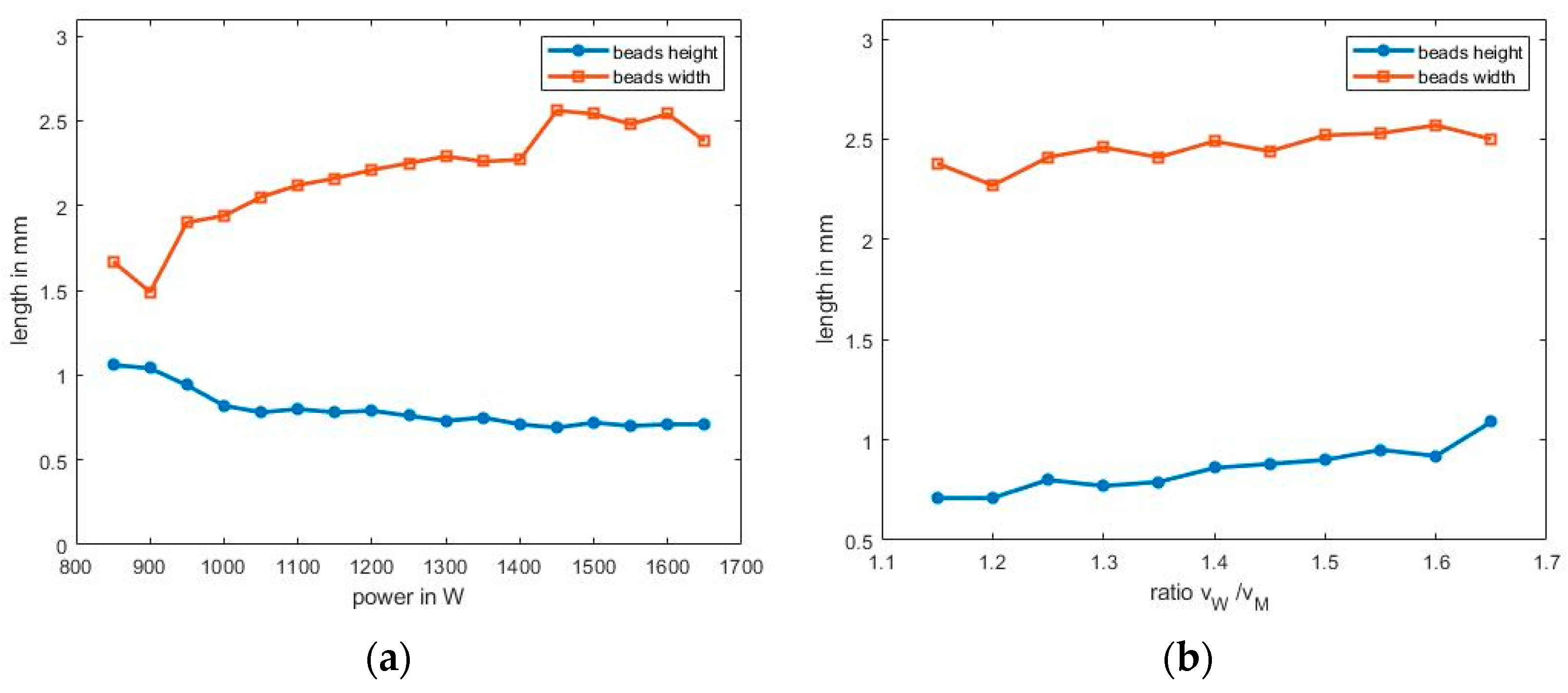 Applsci 12 02701 g007 550