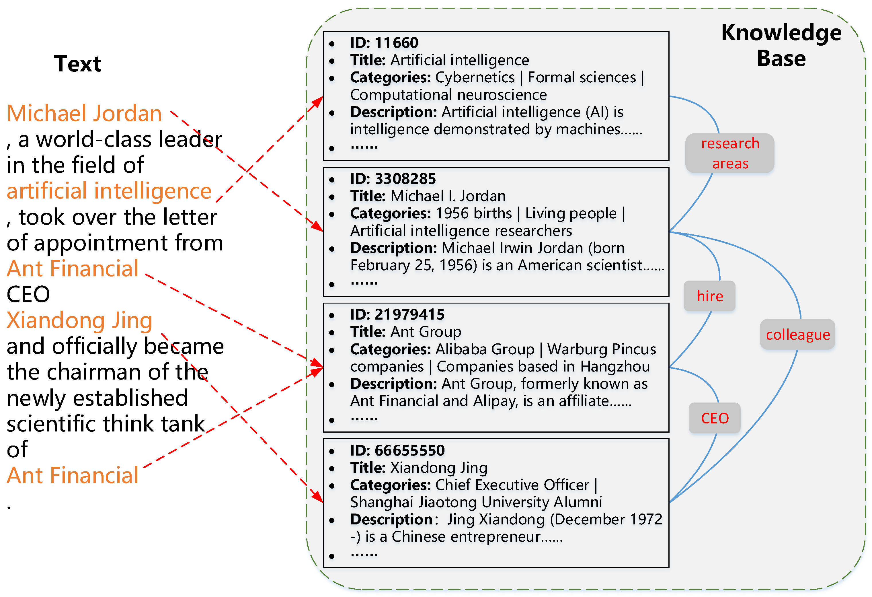 London System - Wikidata