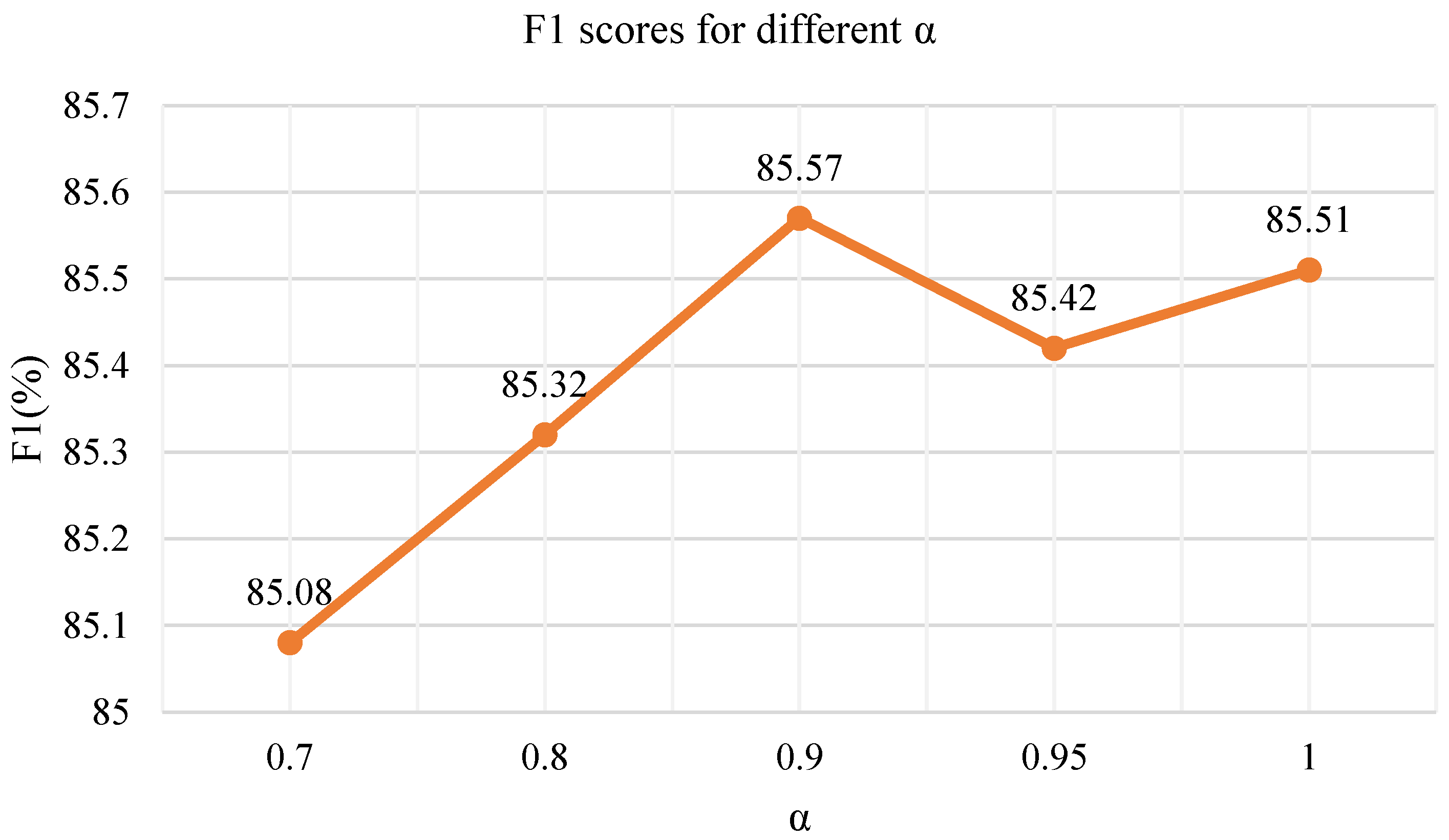 Applsci 12 02702 g004
