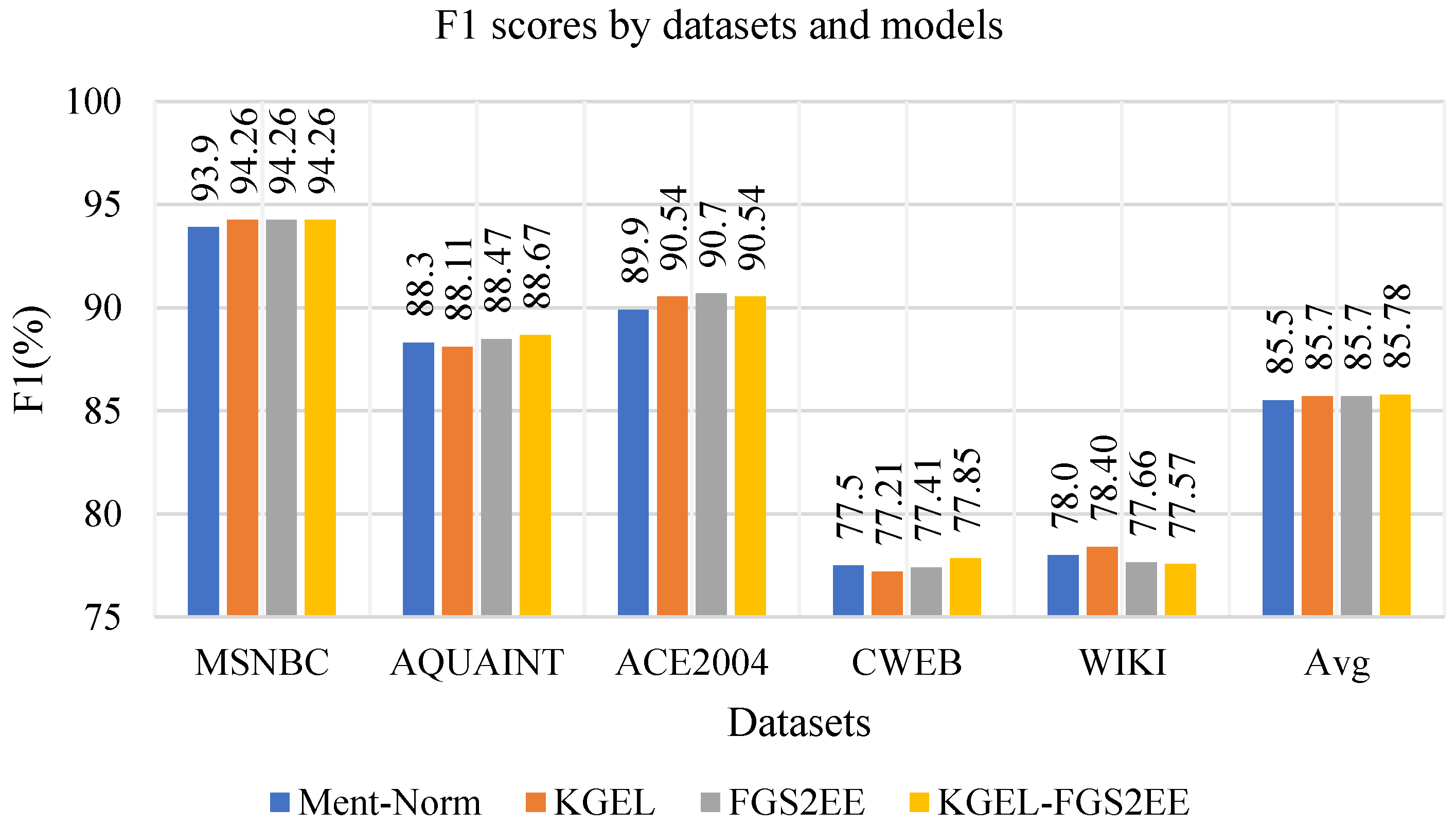Applsci 12 02702 g005