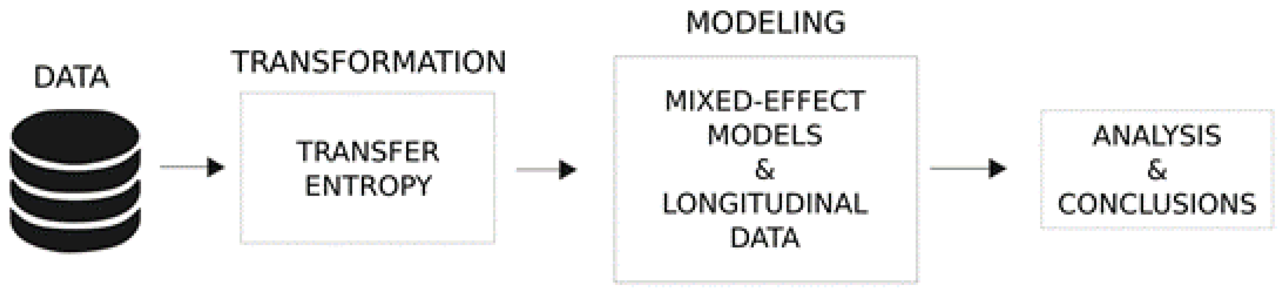 Applsci 12 02703 g003 550