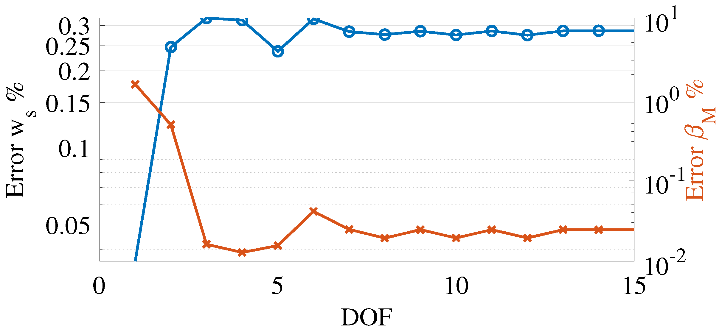Applsci 12 02704 g003 550