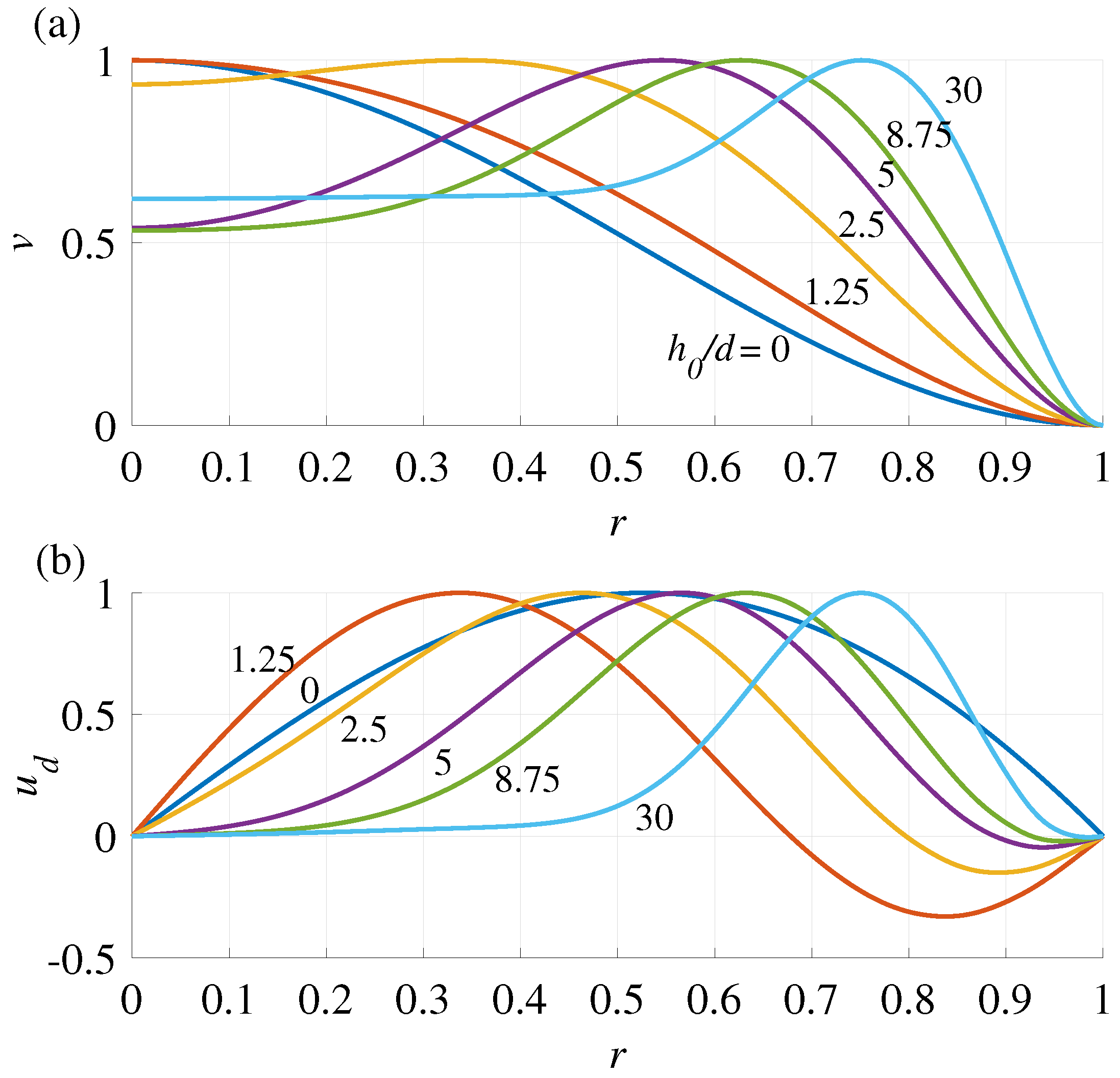Applsci 12 02704 g004 550