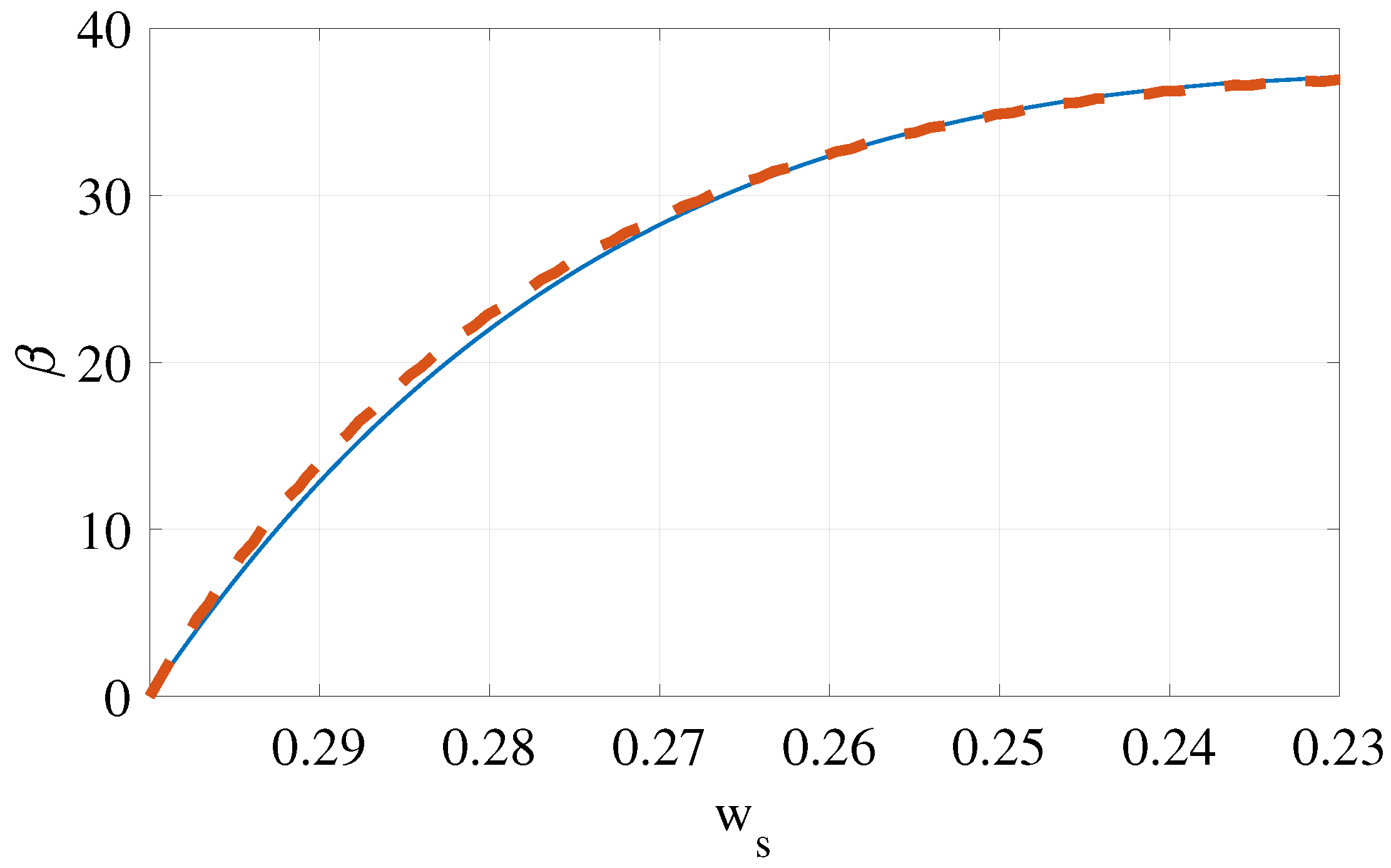 Applsci 12 02704 g009 550