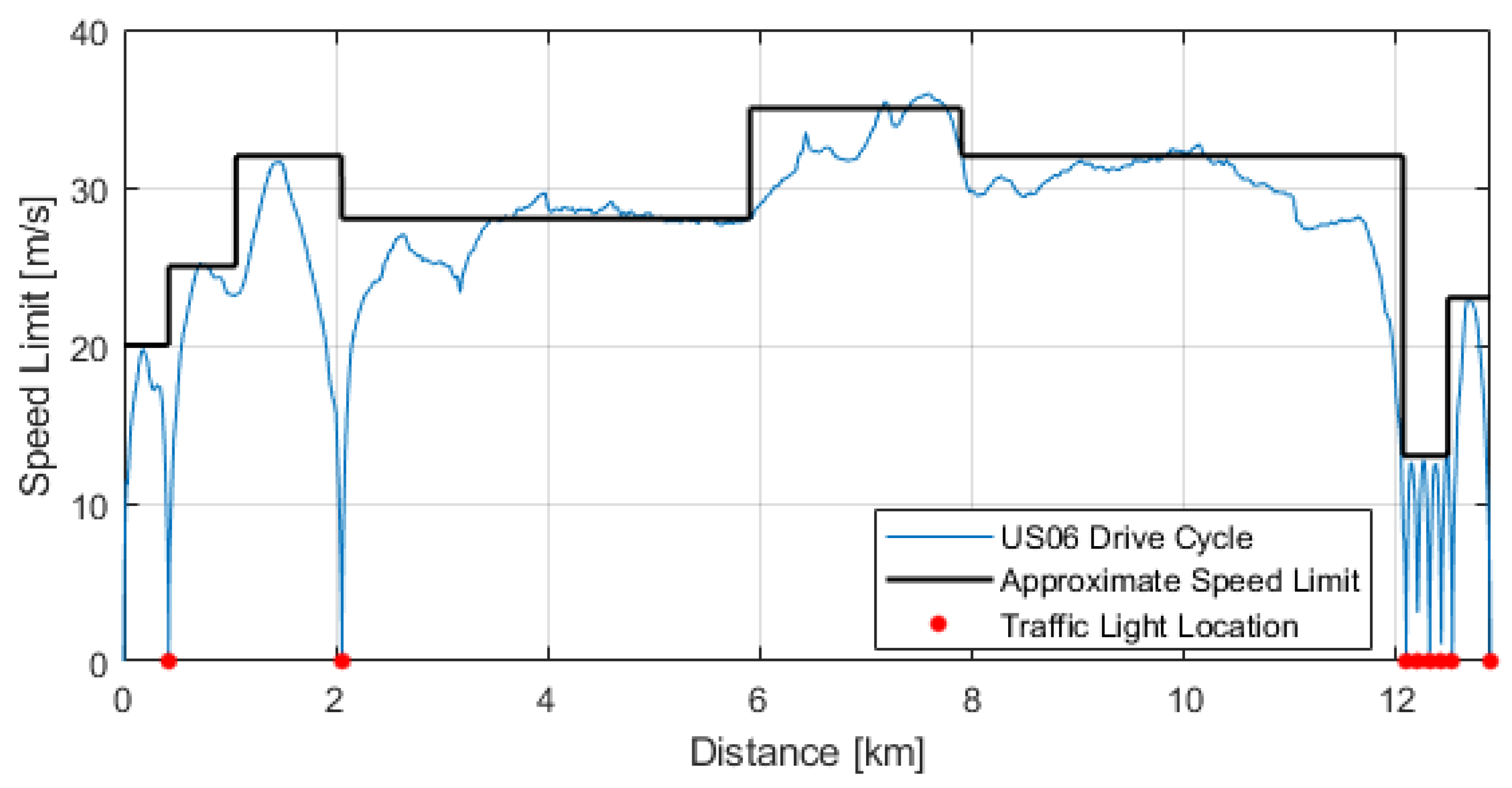 Applsci 12 02705 g004 550