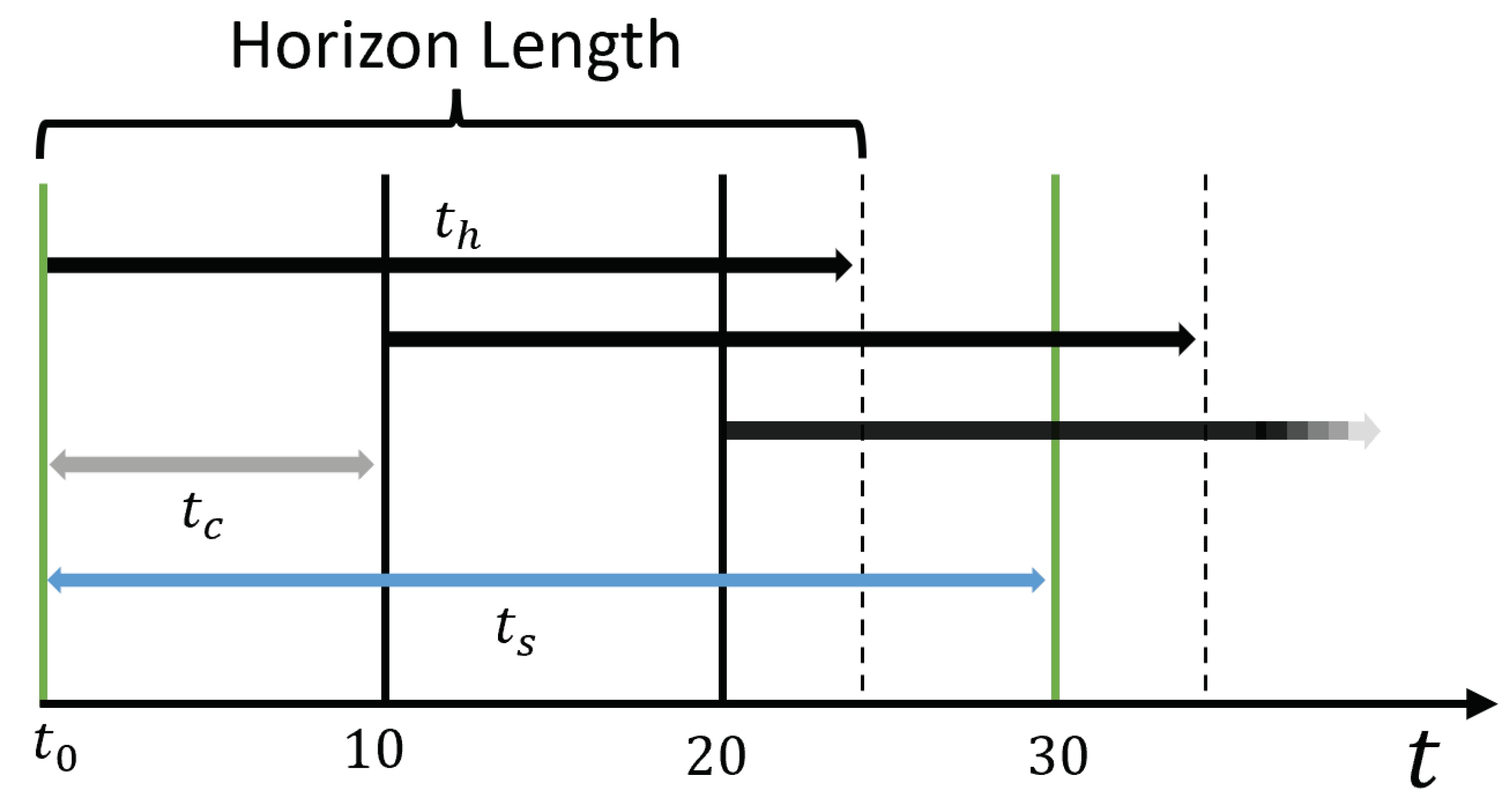 Applsci 12 02705 g005 550