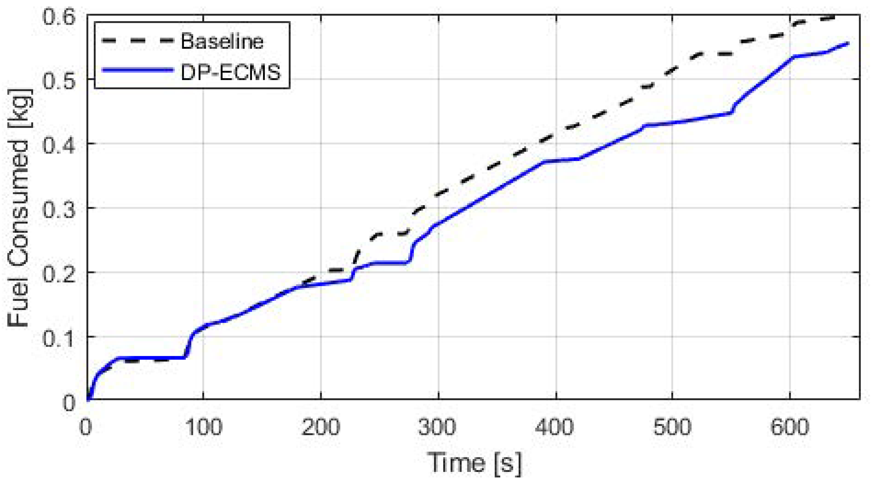 Applsci 12 02705 g010 550