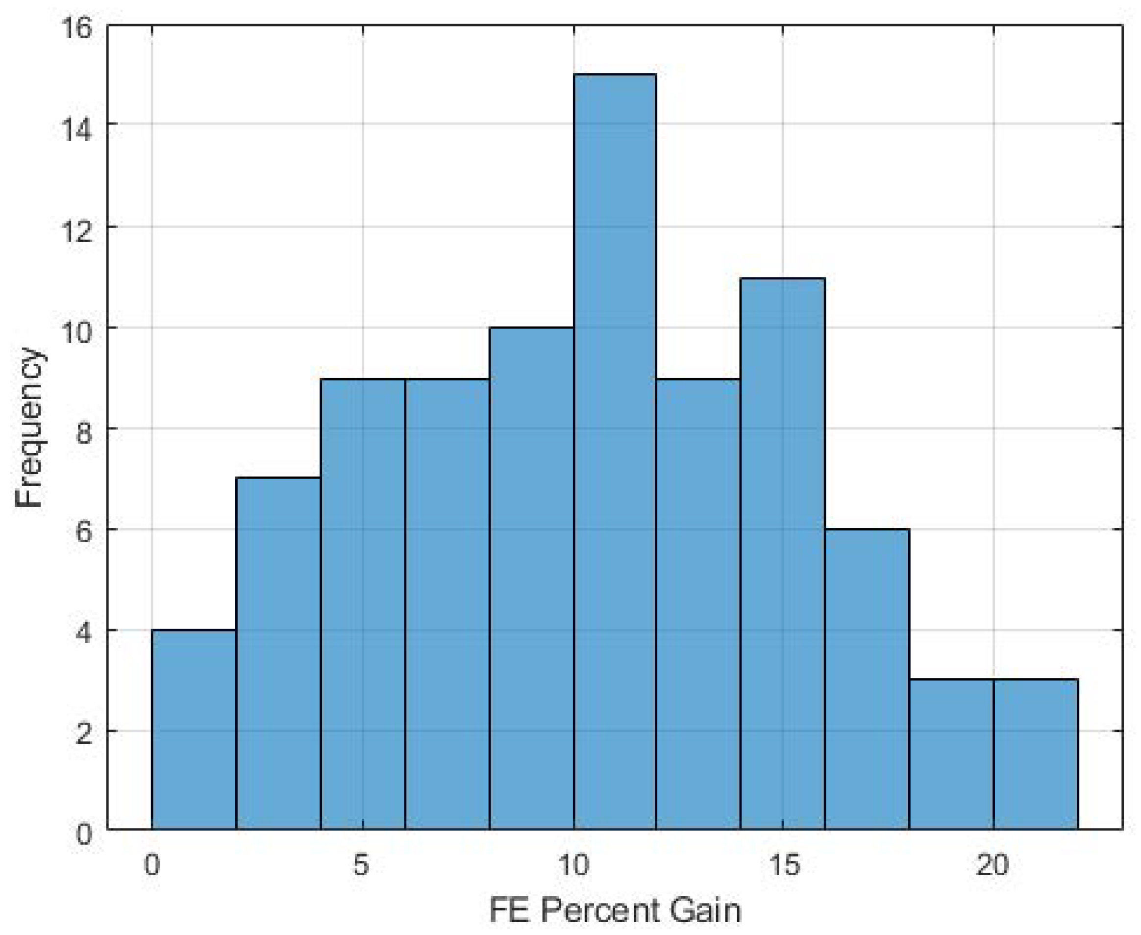 Applsci 12 02705 g014 550