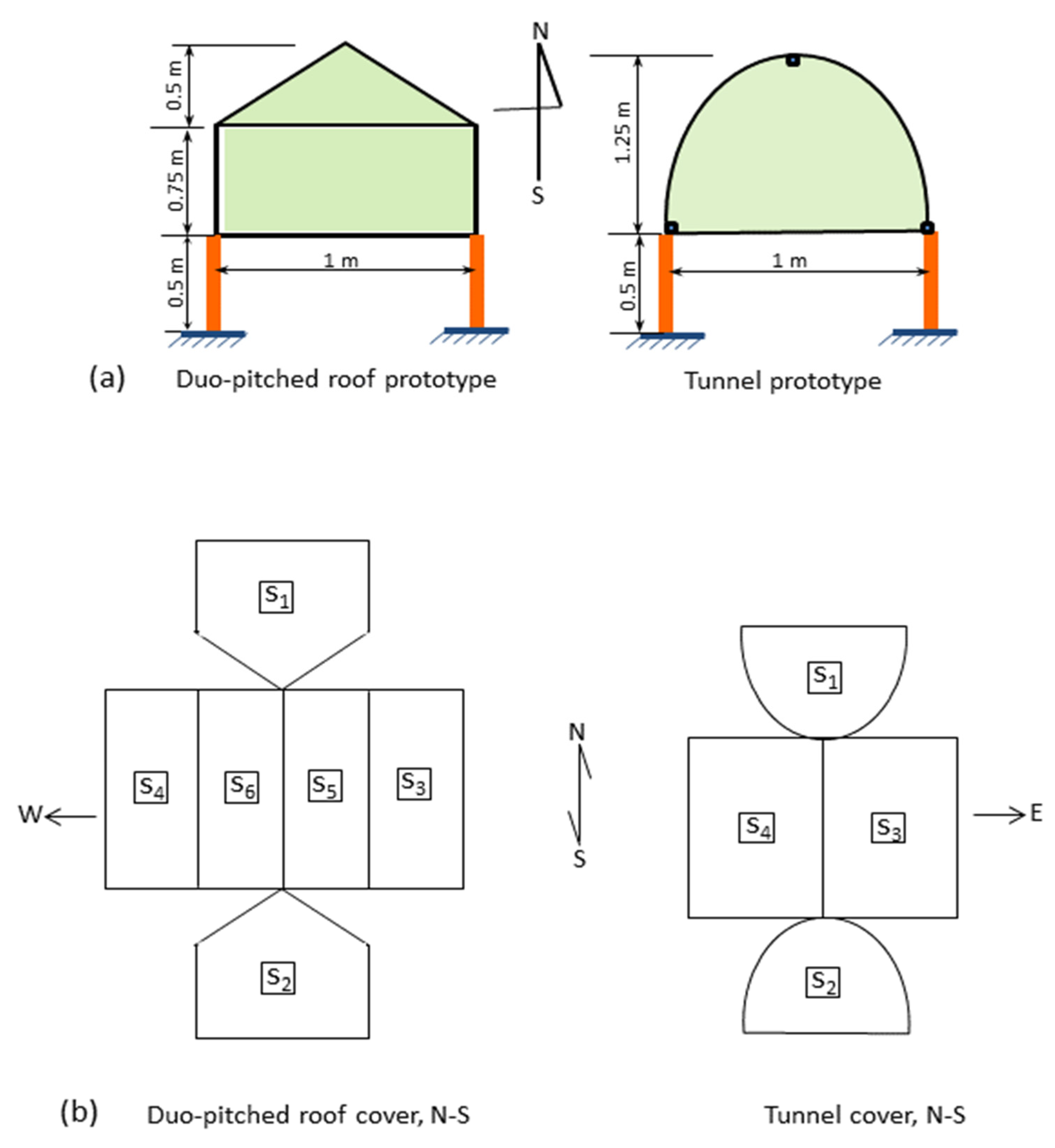 Applsci 12 02709 g001a 550