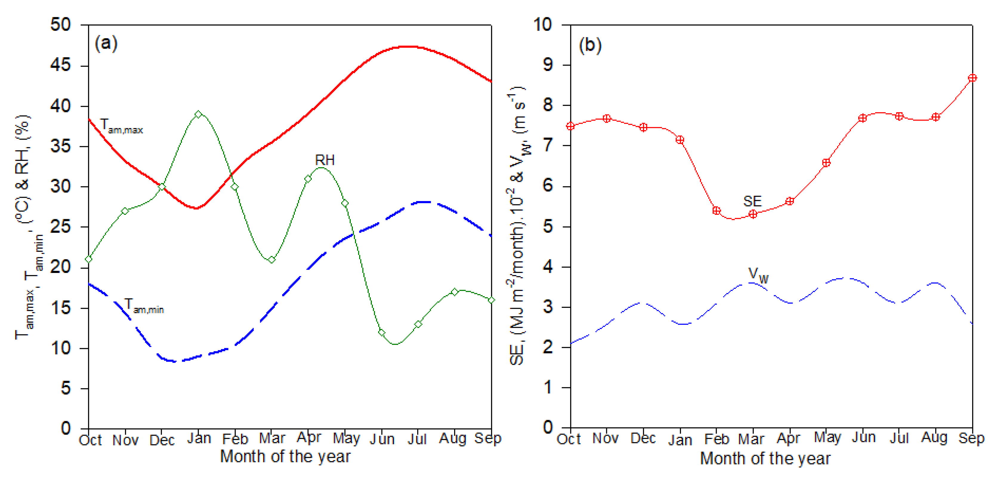 Applsci 12 02709 g002 550