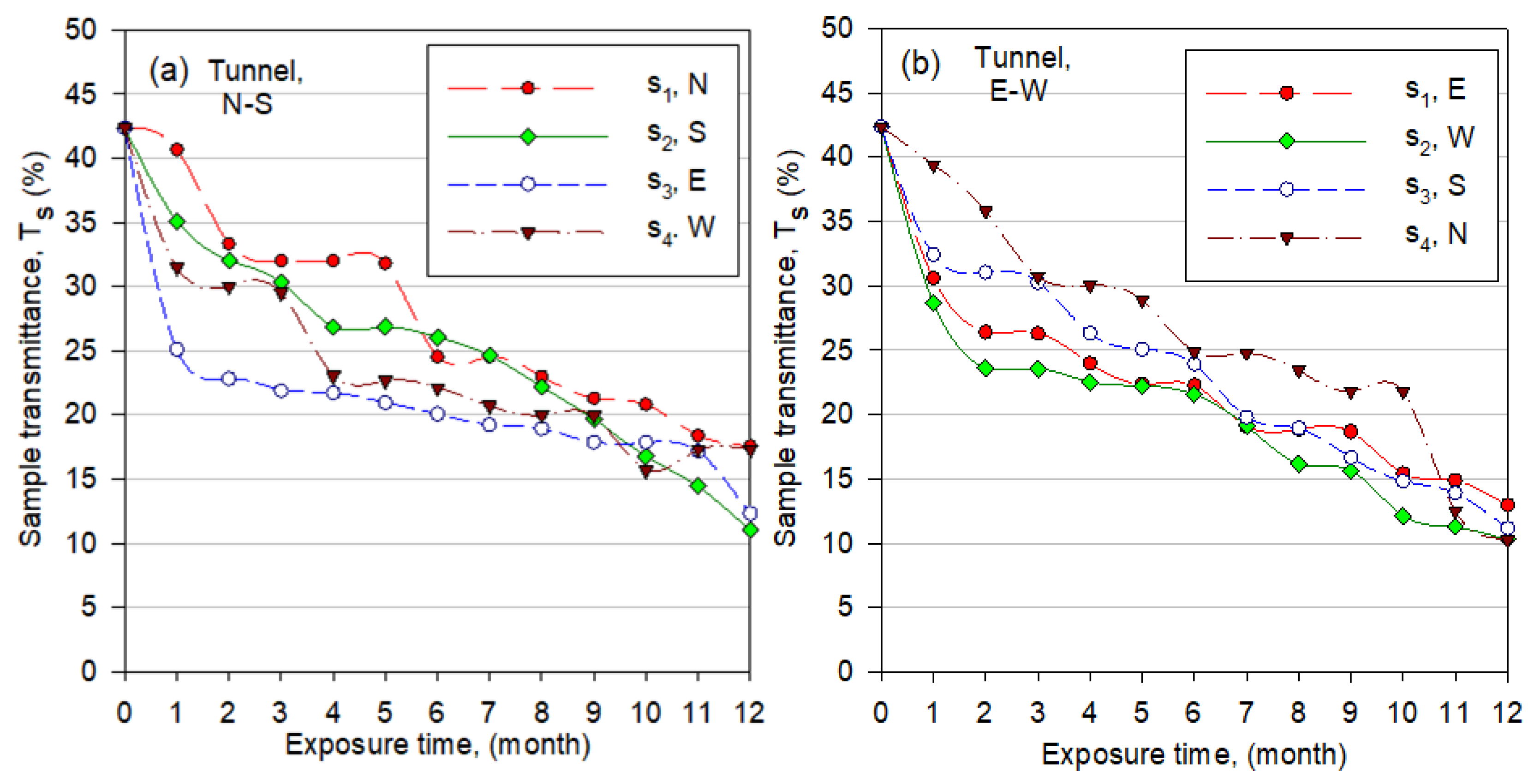 Applsci 12 02709 g003 550