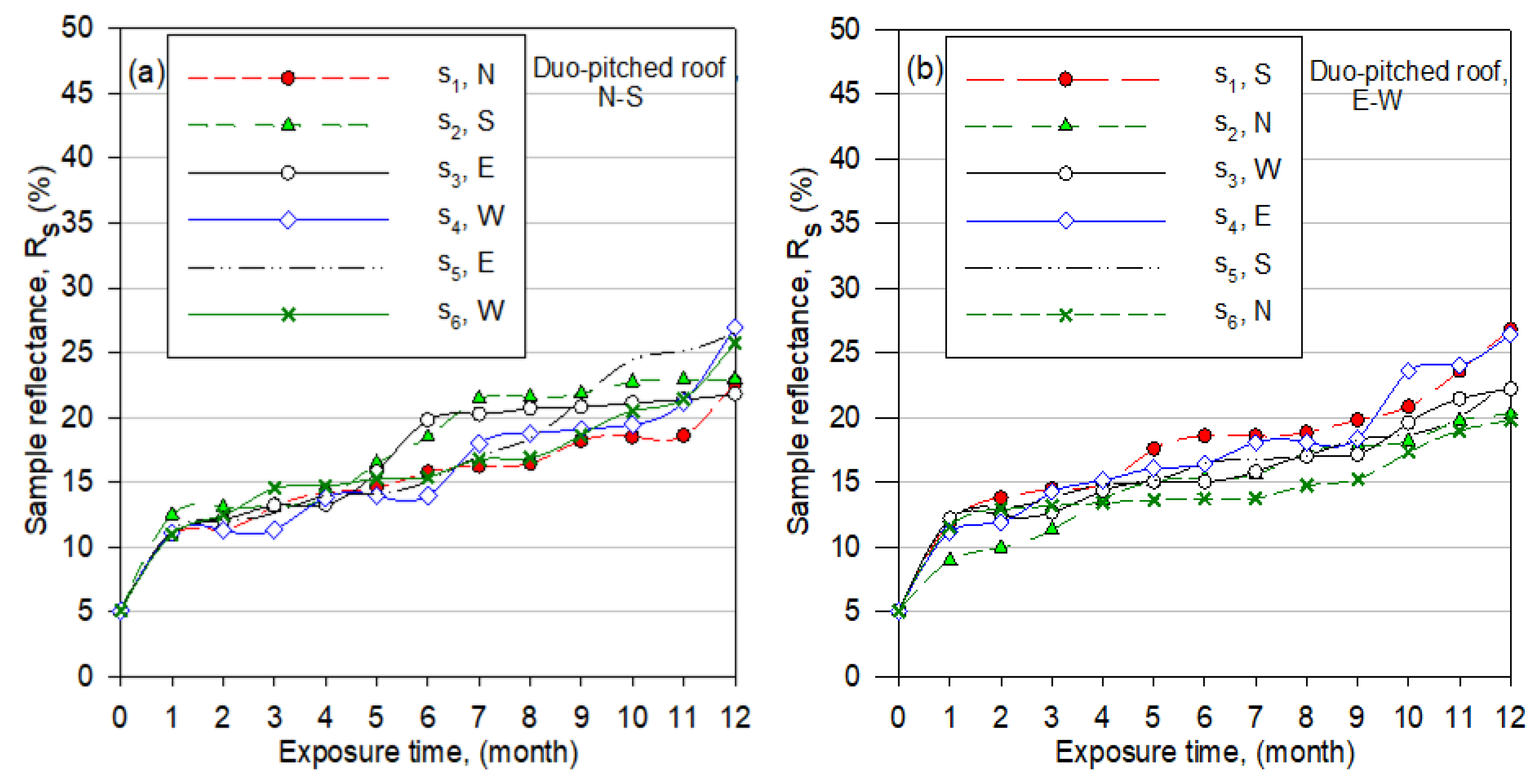 Applsci 12 02709 g006 550