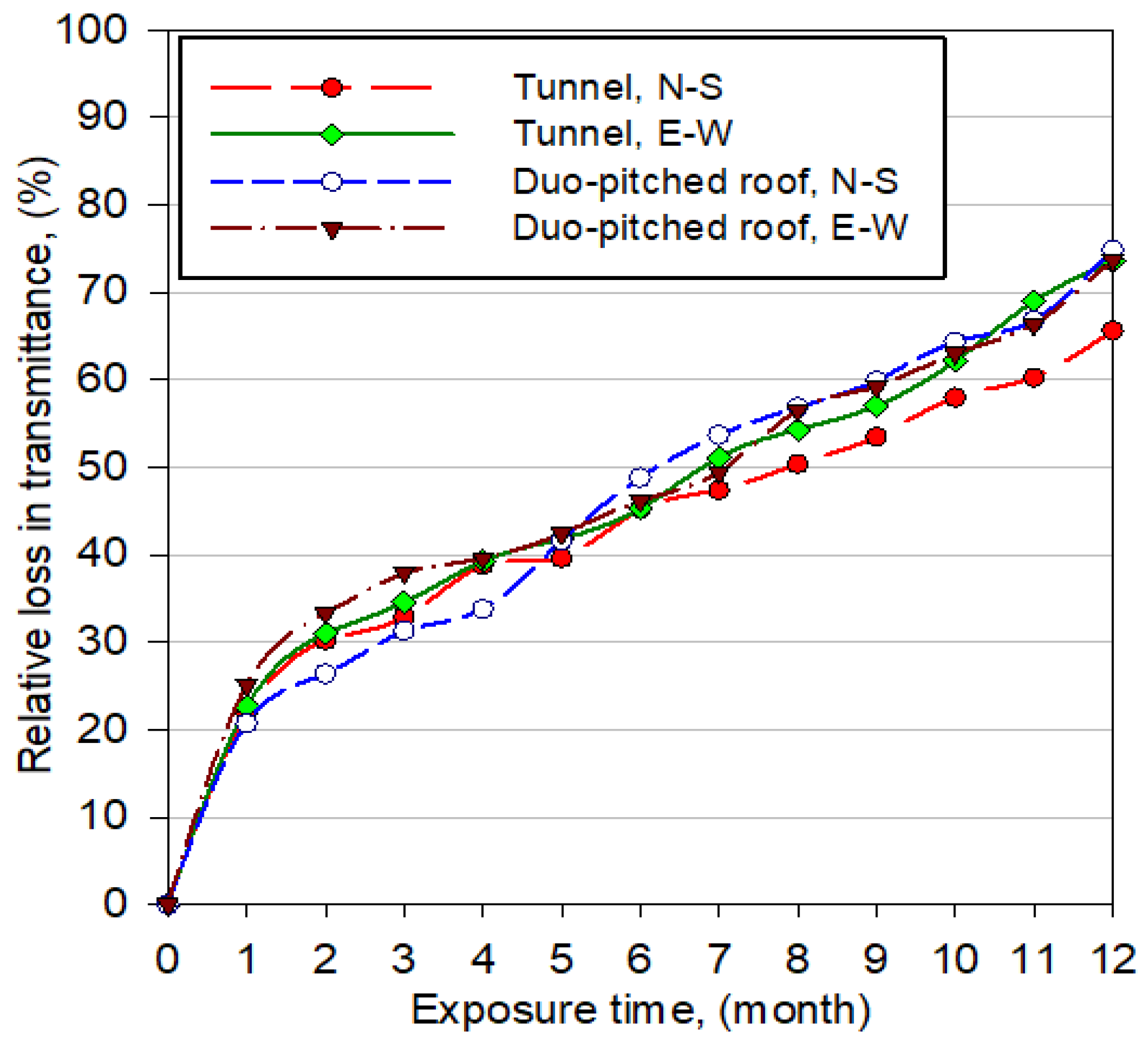 Applsci 12 02709 g008 550