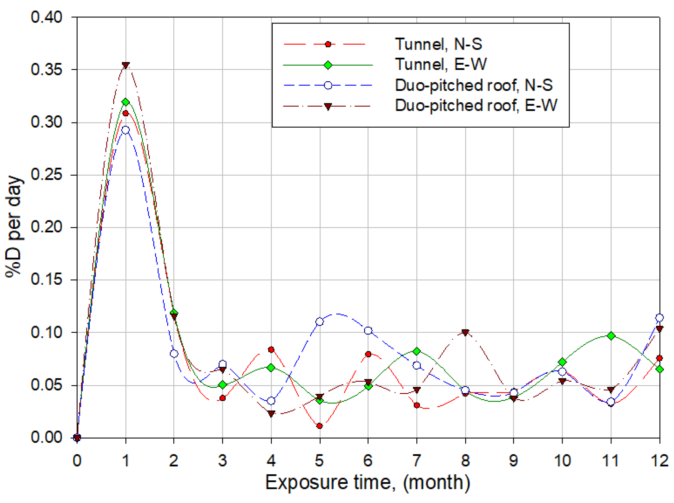 Applsci 12 02709 g009 550