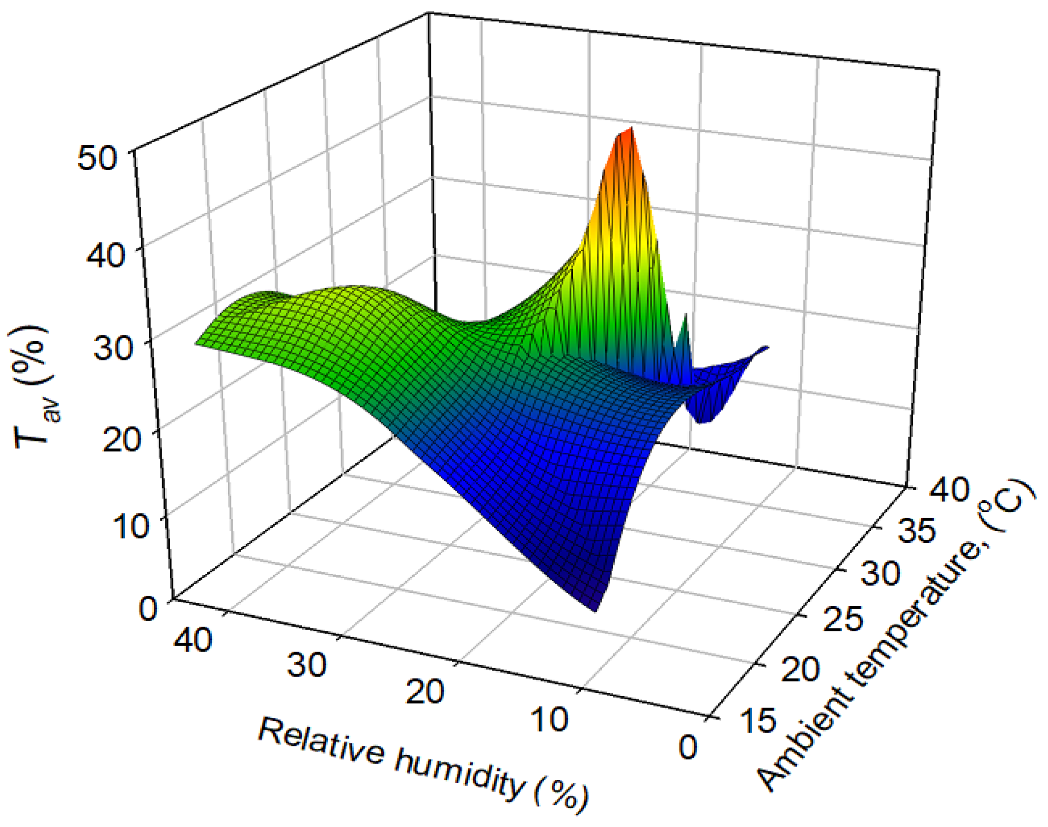 Applsci 12 02709 g010 550