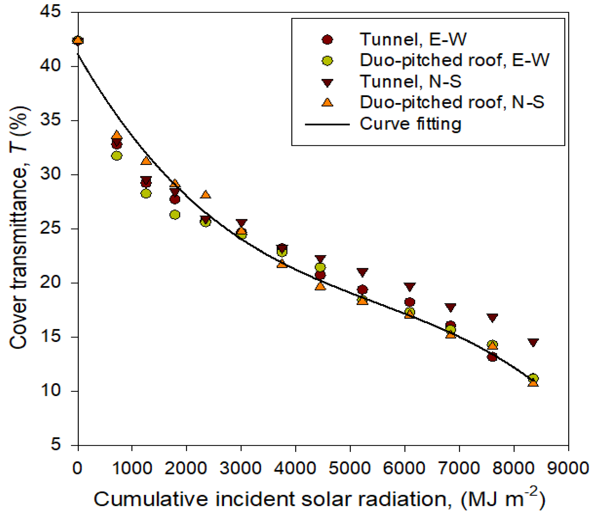 Applsci 12 02709 g011 550