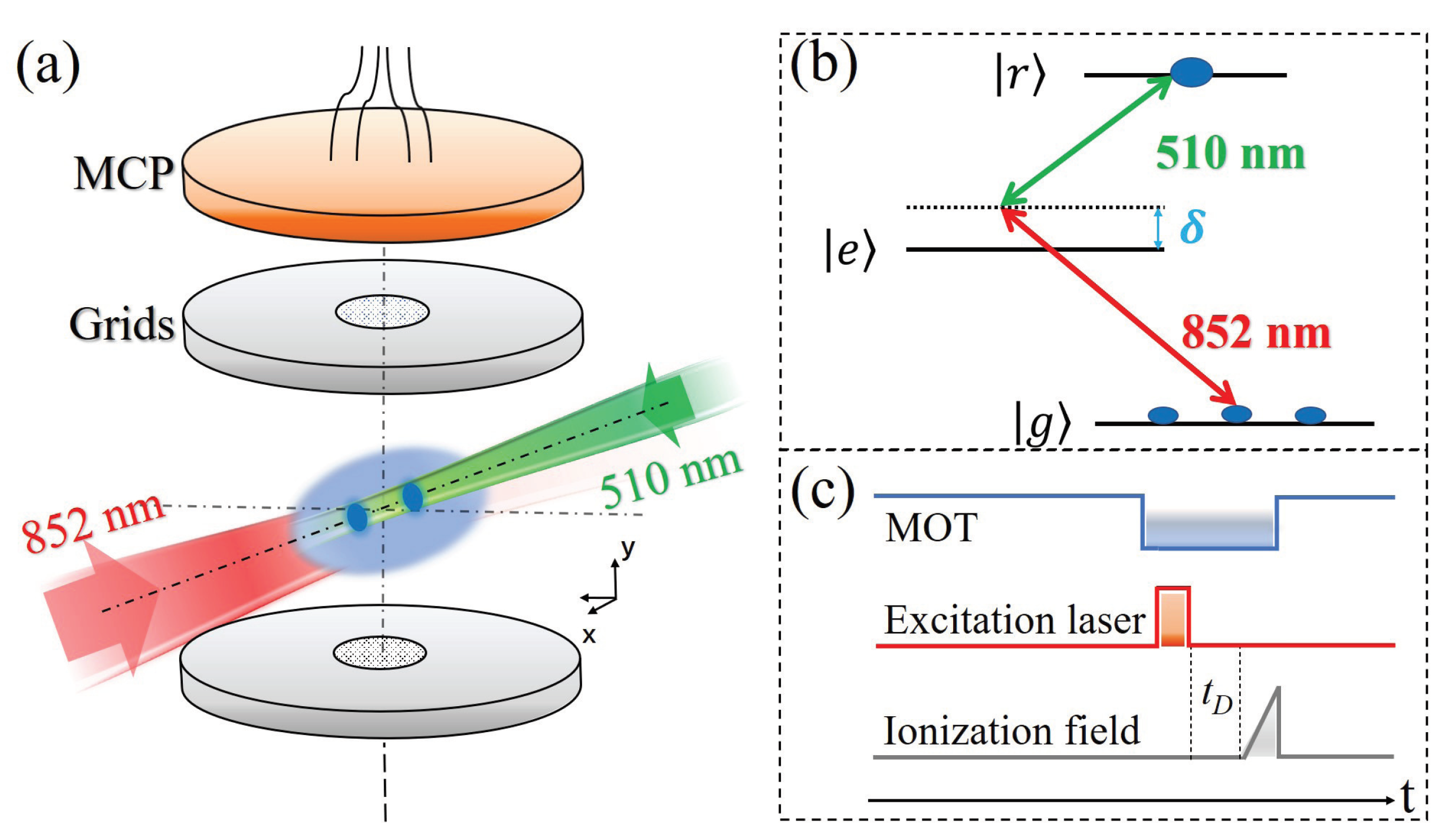 Applsci 12 02713 g001