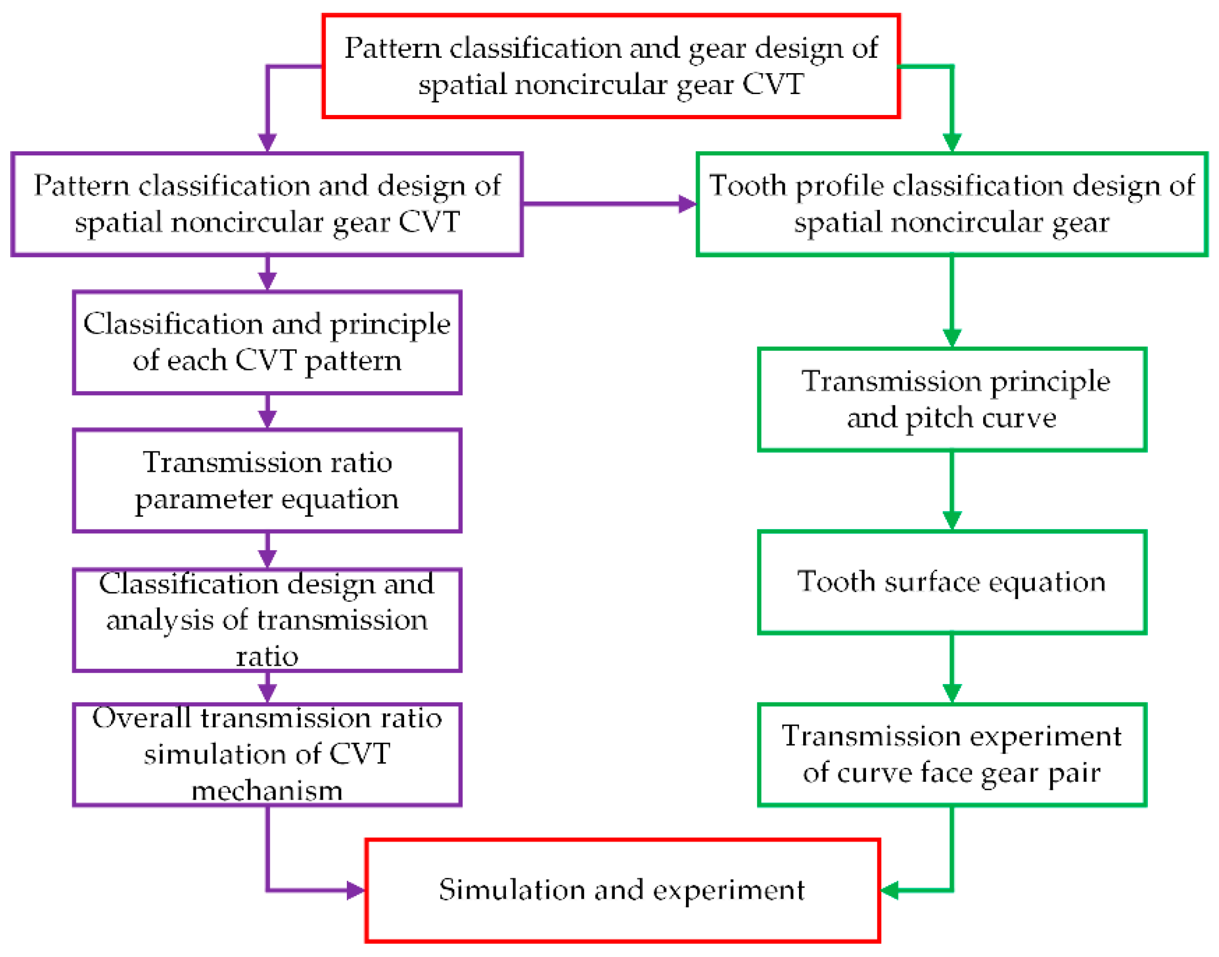Applsci 12 02715 g001 550
