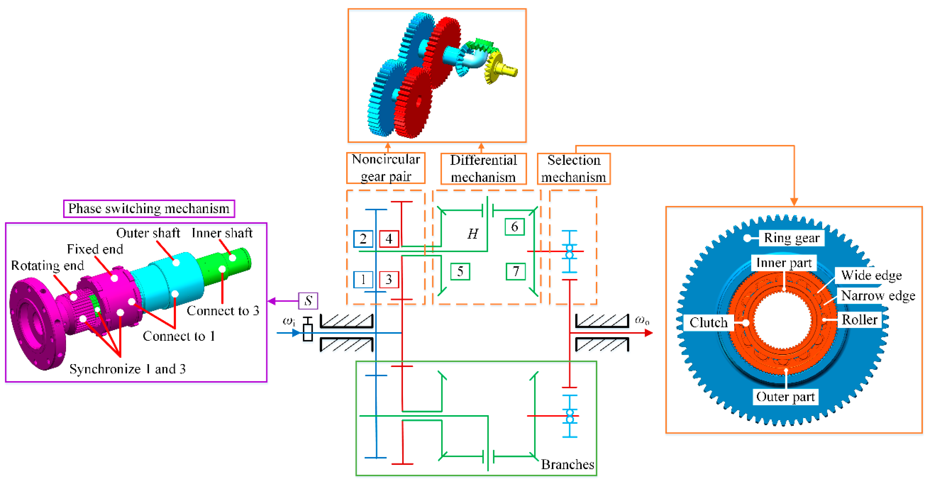 Applsci 12 02715 g003 550