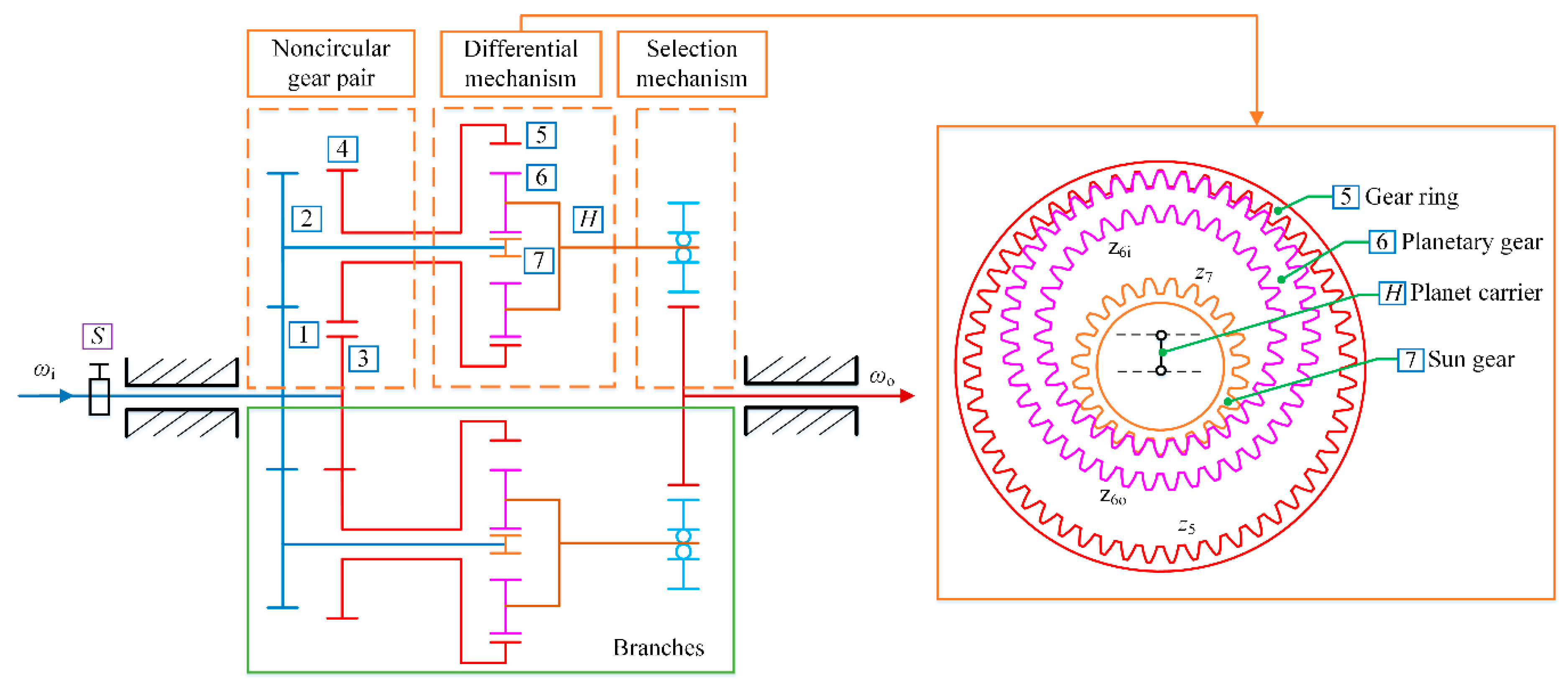Applsci 12 02715 g004 550