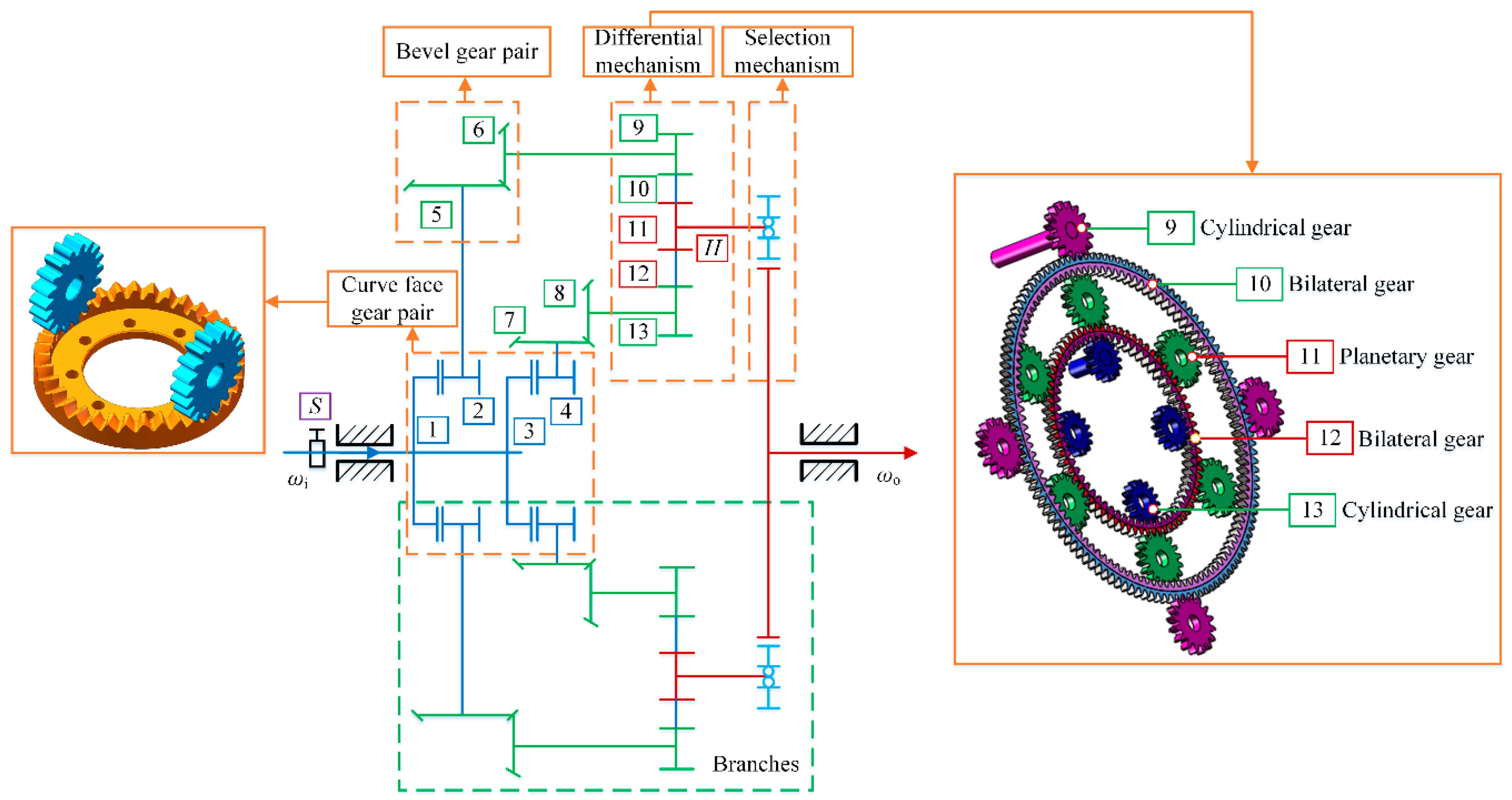Applsci 12 02715 g005 550