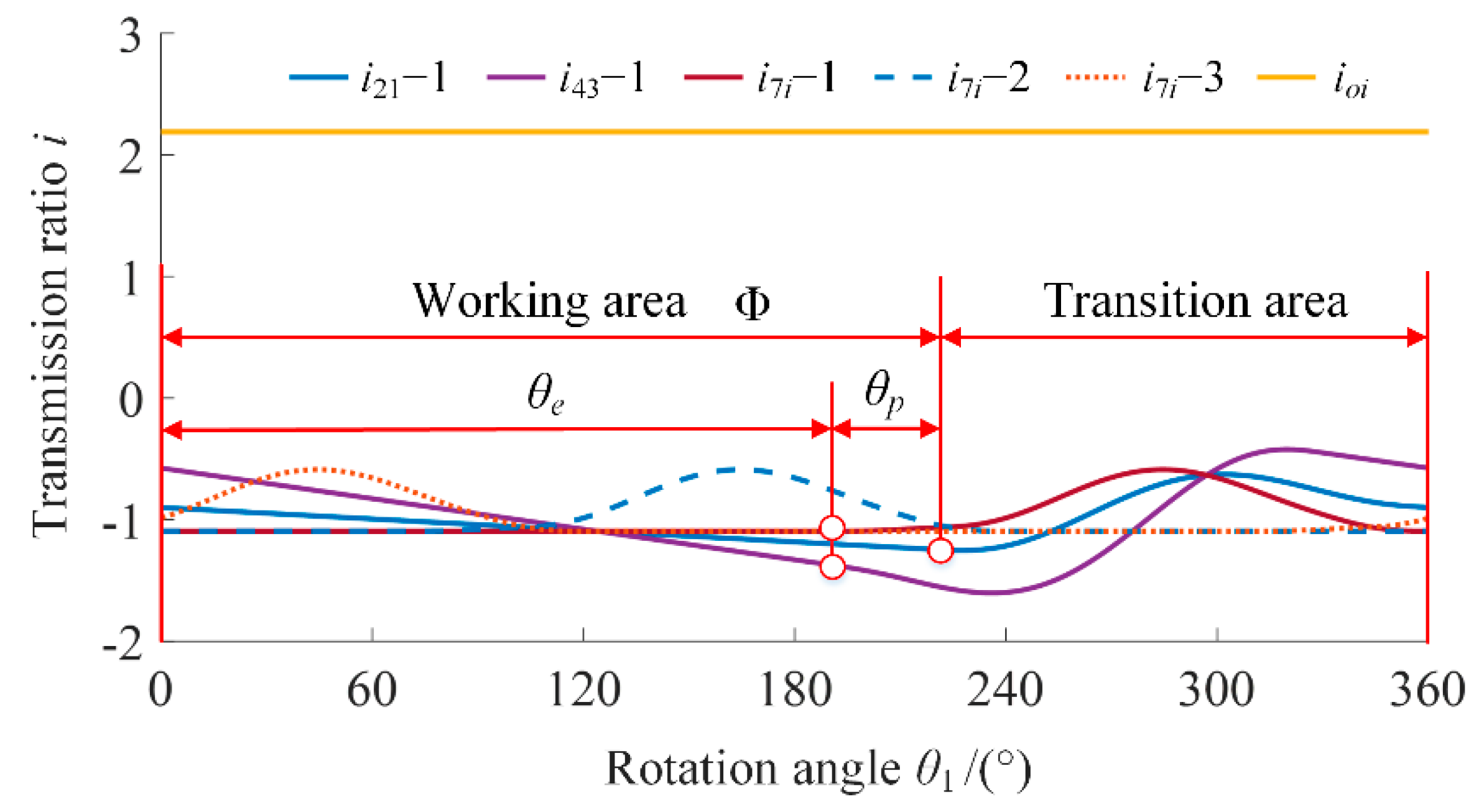 Applsci 12 02715 g007 550