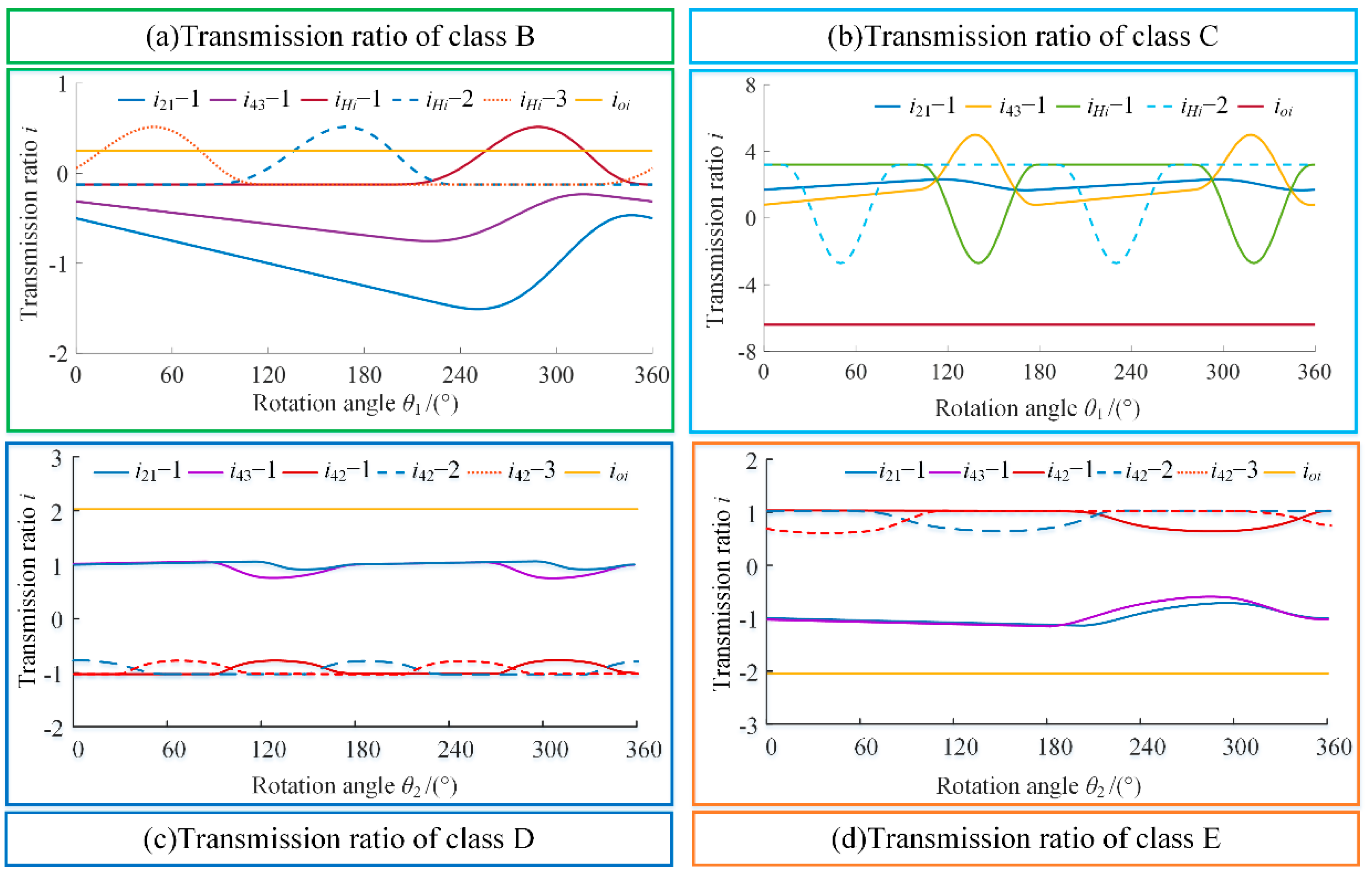 Applsci 12 02715 g008 550