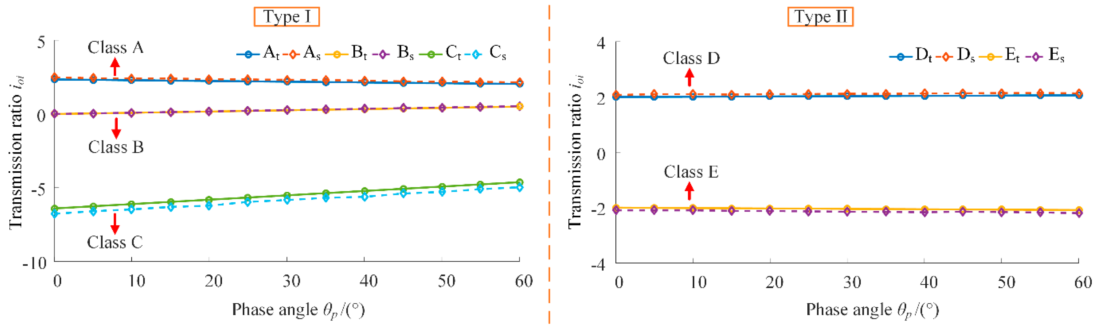 Applsci 12 02715 g015 550
