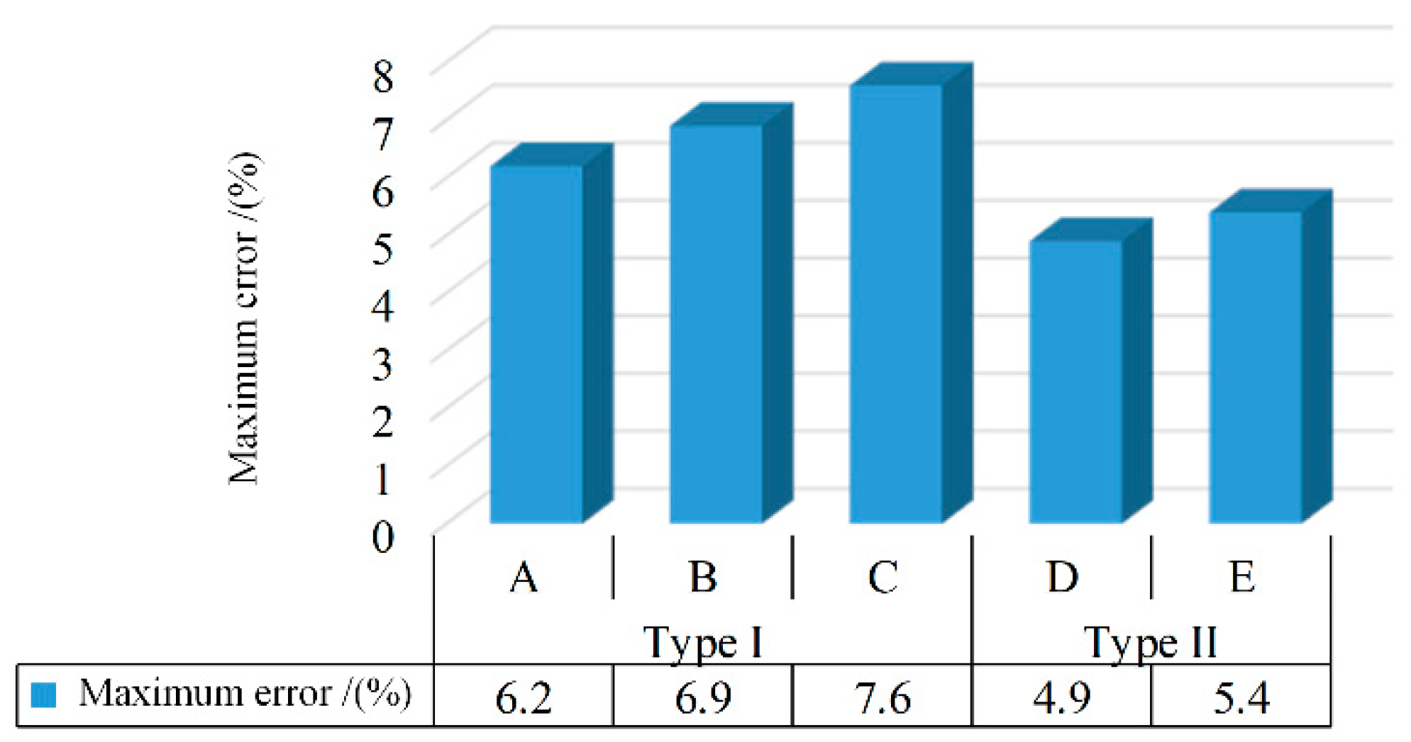 Applsci 12 02715 g016 550
