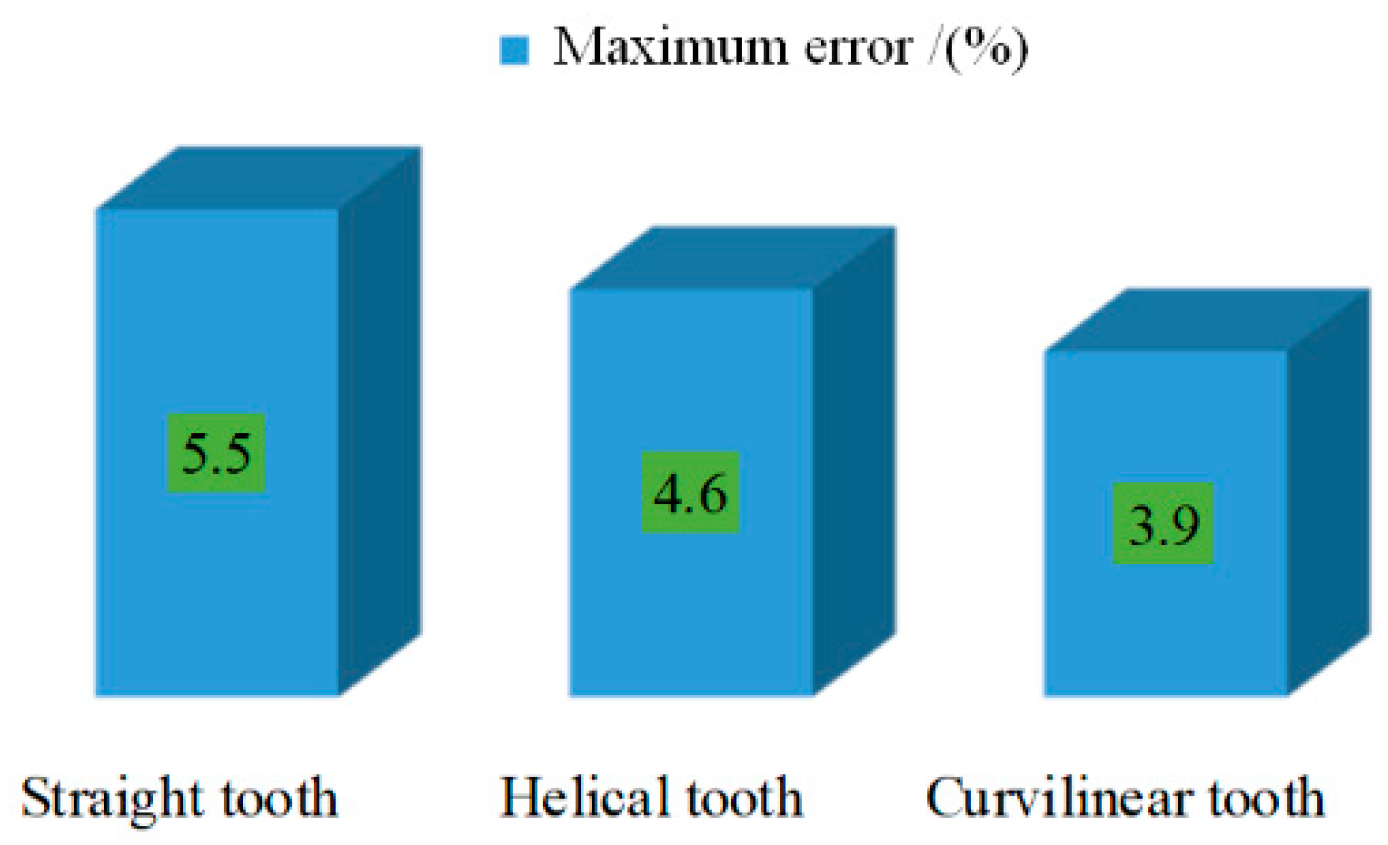 Applsci 12 02715 g019 550