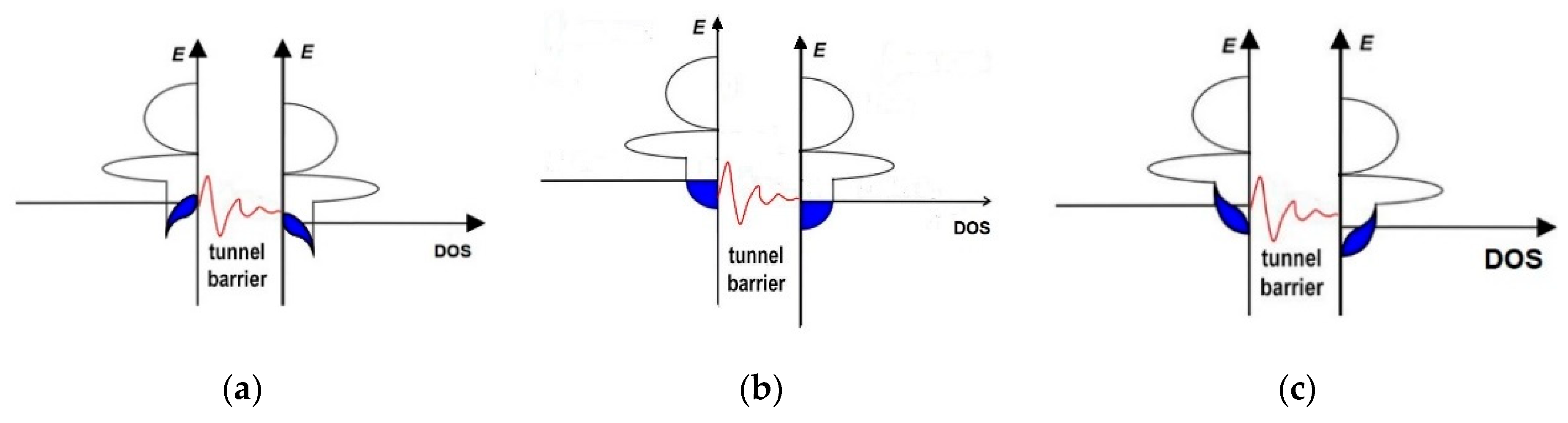 Applsci 12 02717 g001