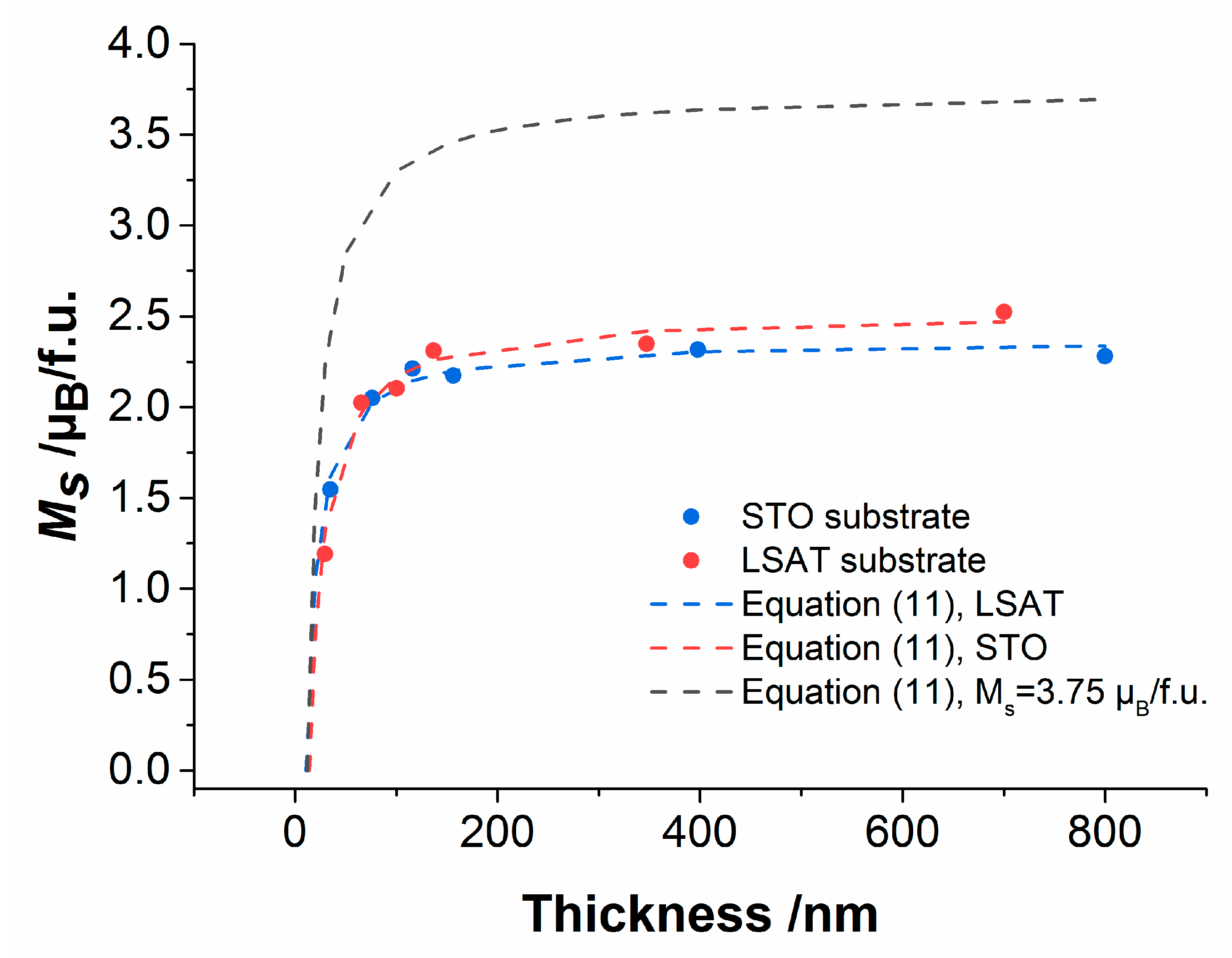 Applsci 12 02717 g004