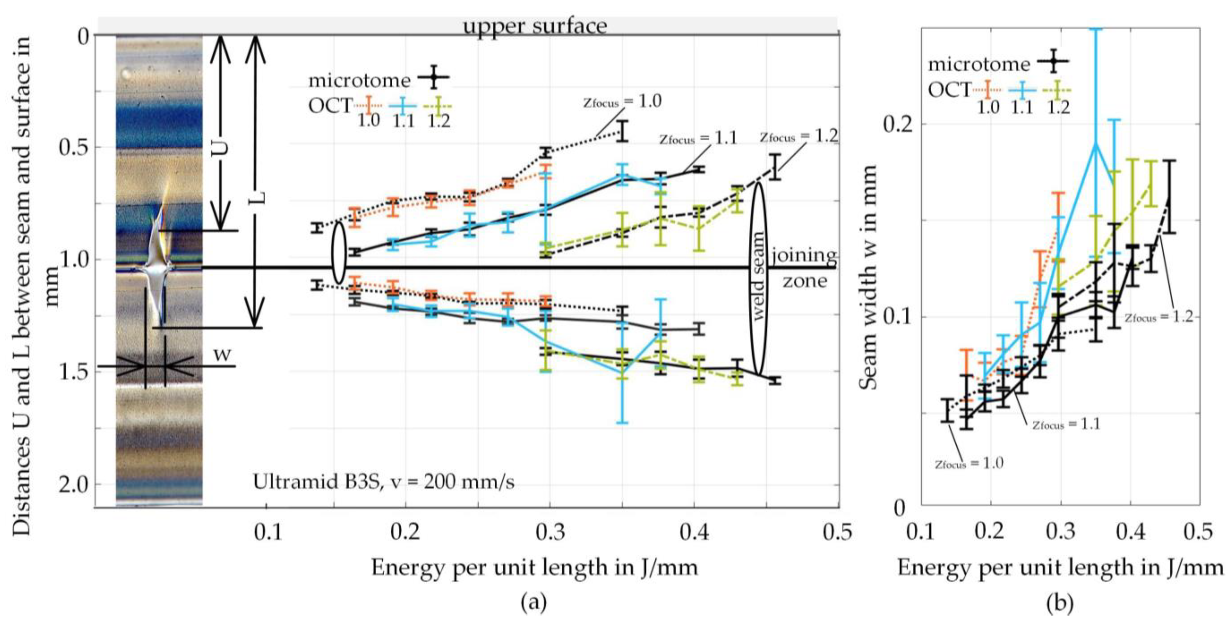 Applsci 12 02718 g004 550