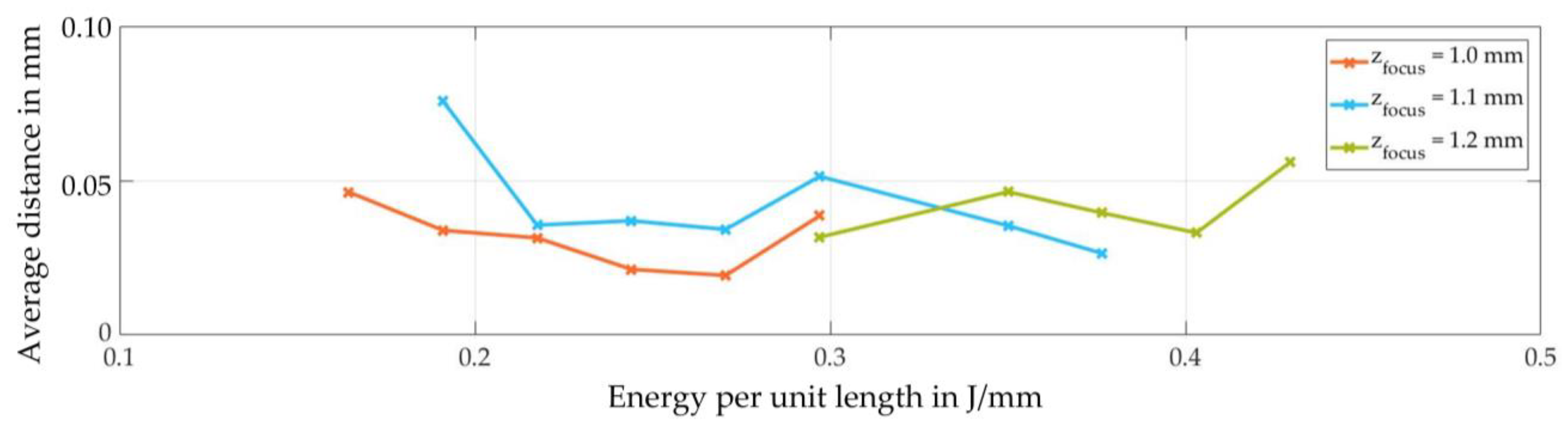Applsci 12 02718 g005 550
