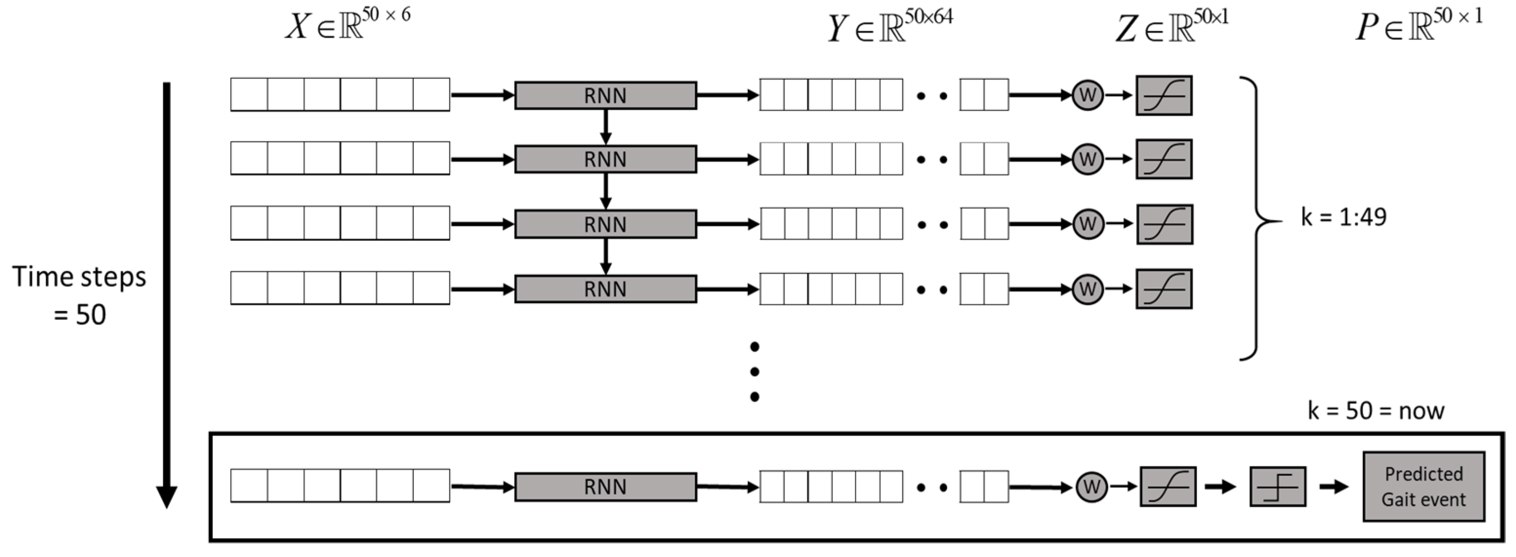 Applsci 12 02719 g004 550