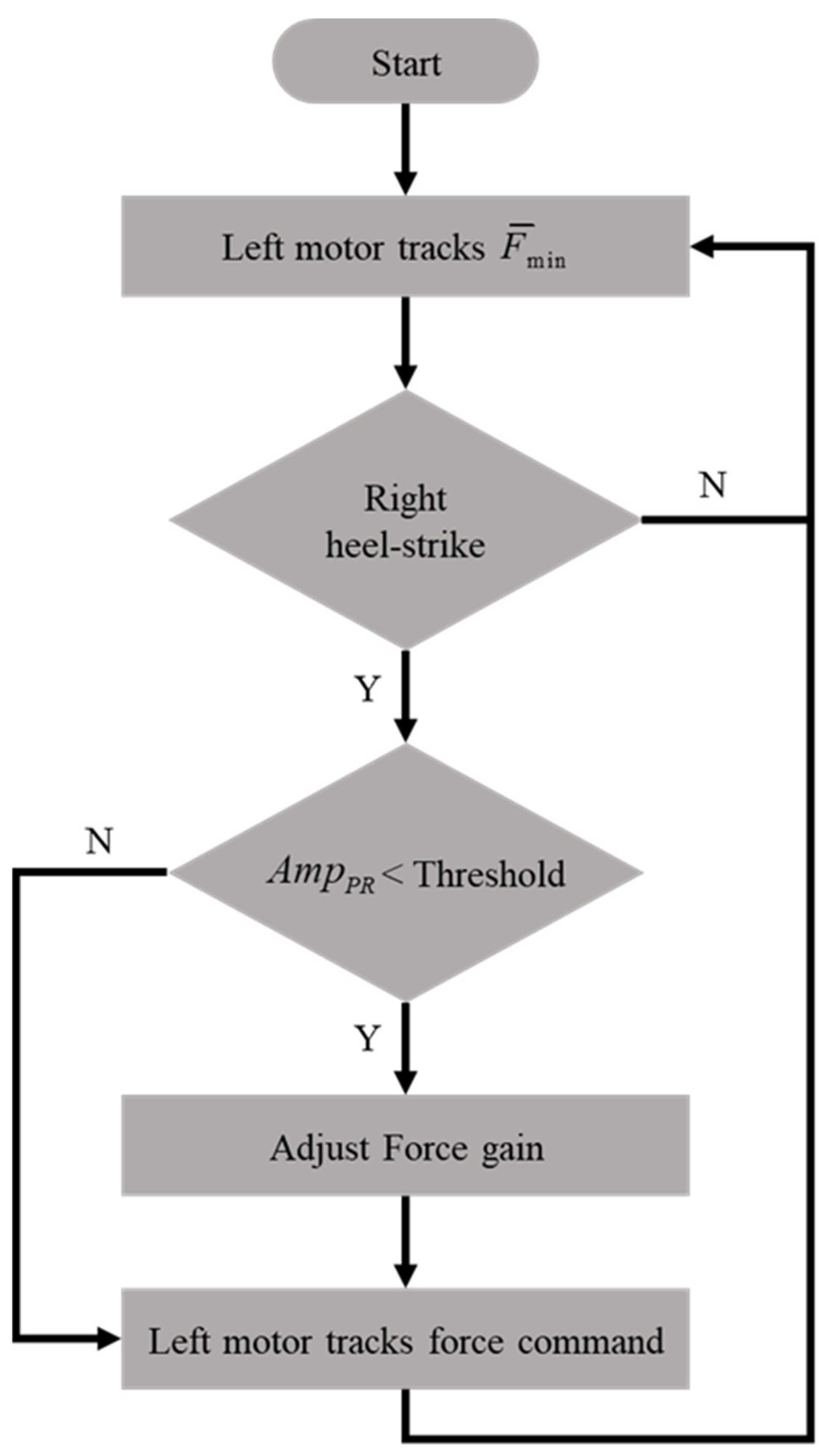 Applsci 12 02719 g007 550