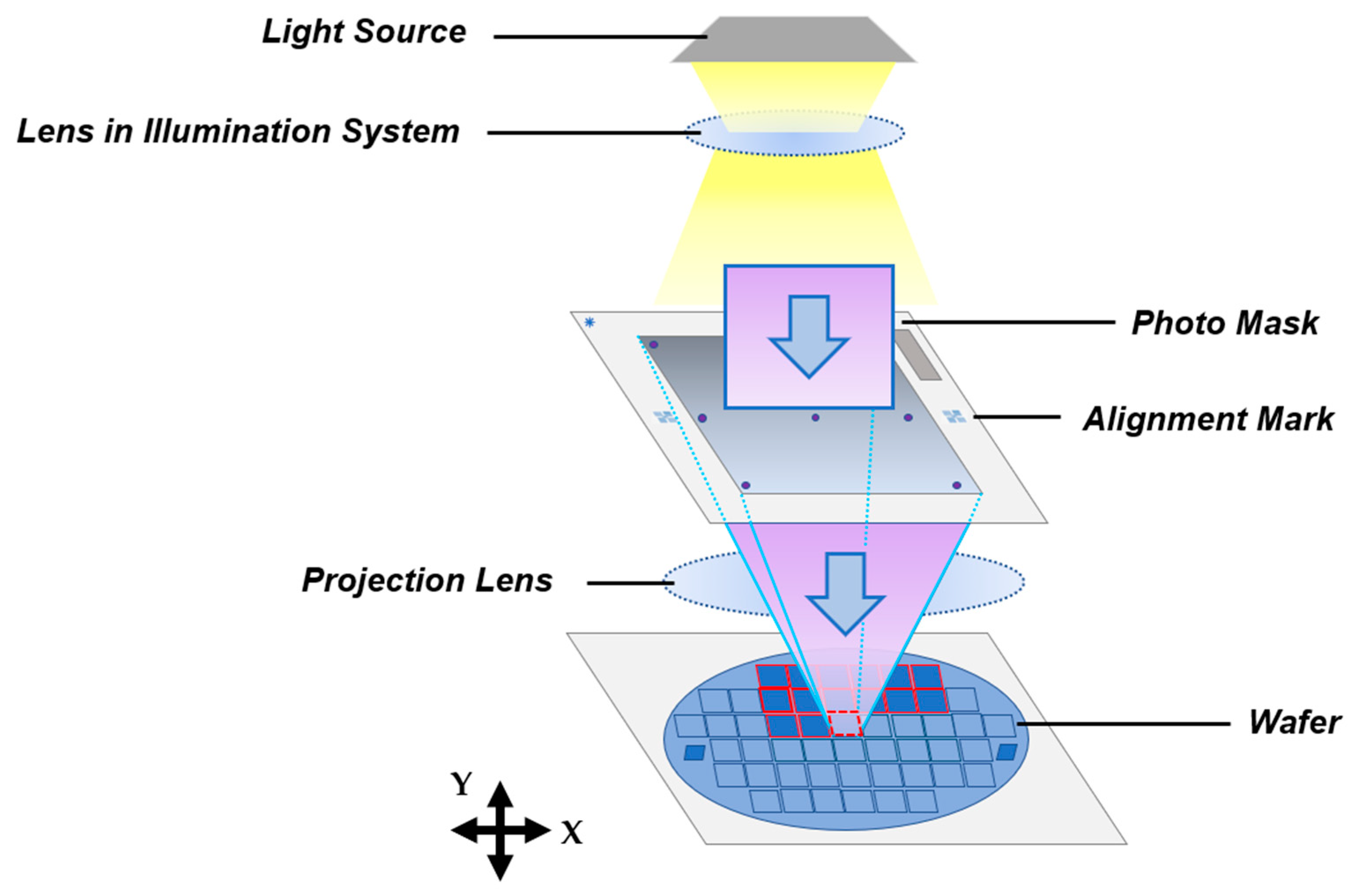 Lithography Mask Design Software Design Talk